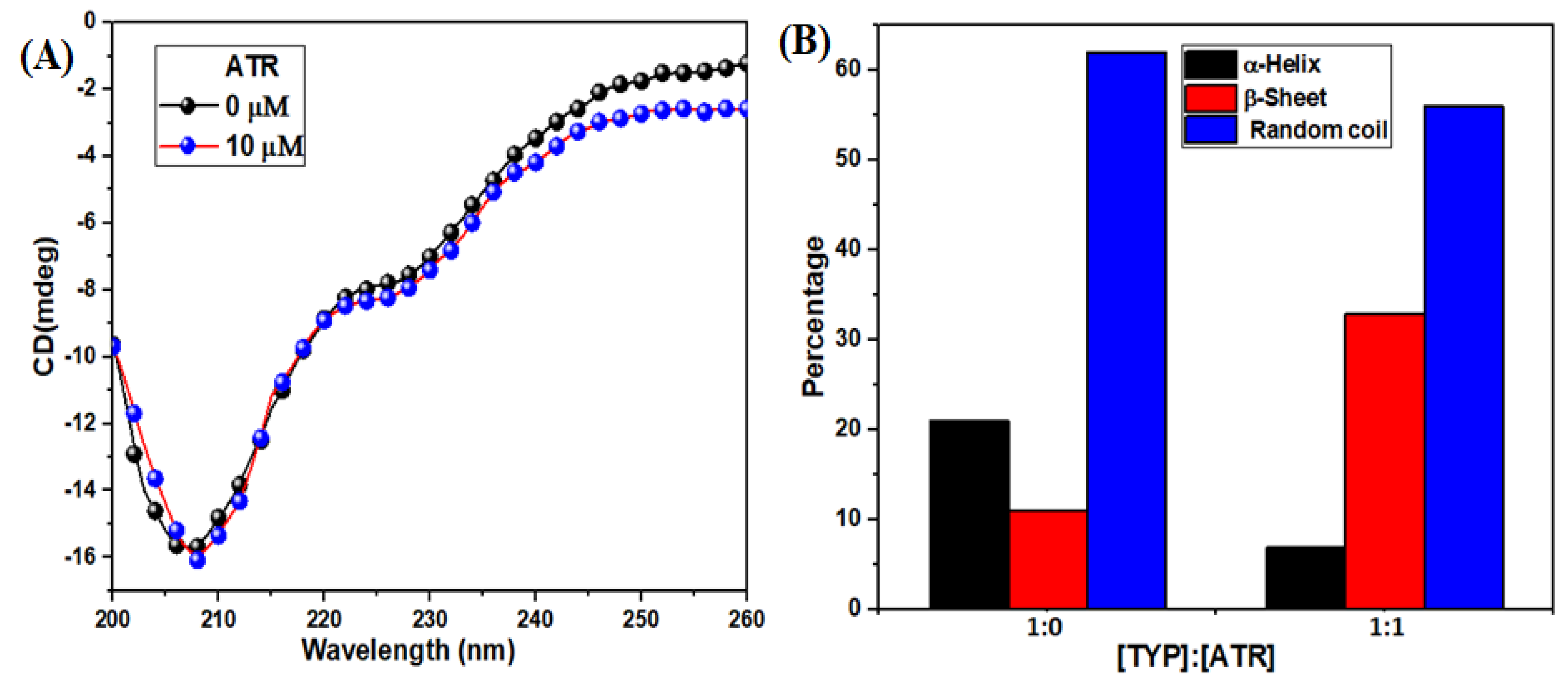 Ijms 23 05636 g005 550