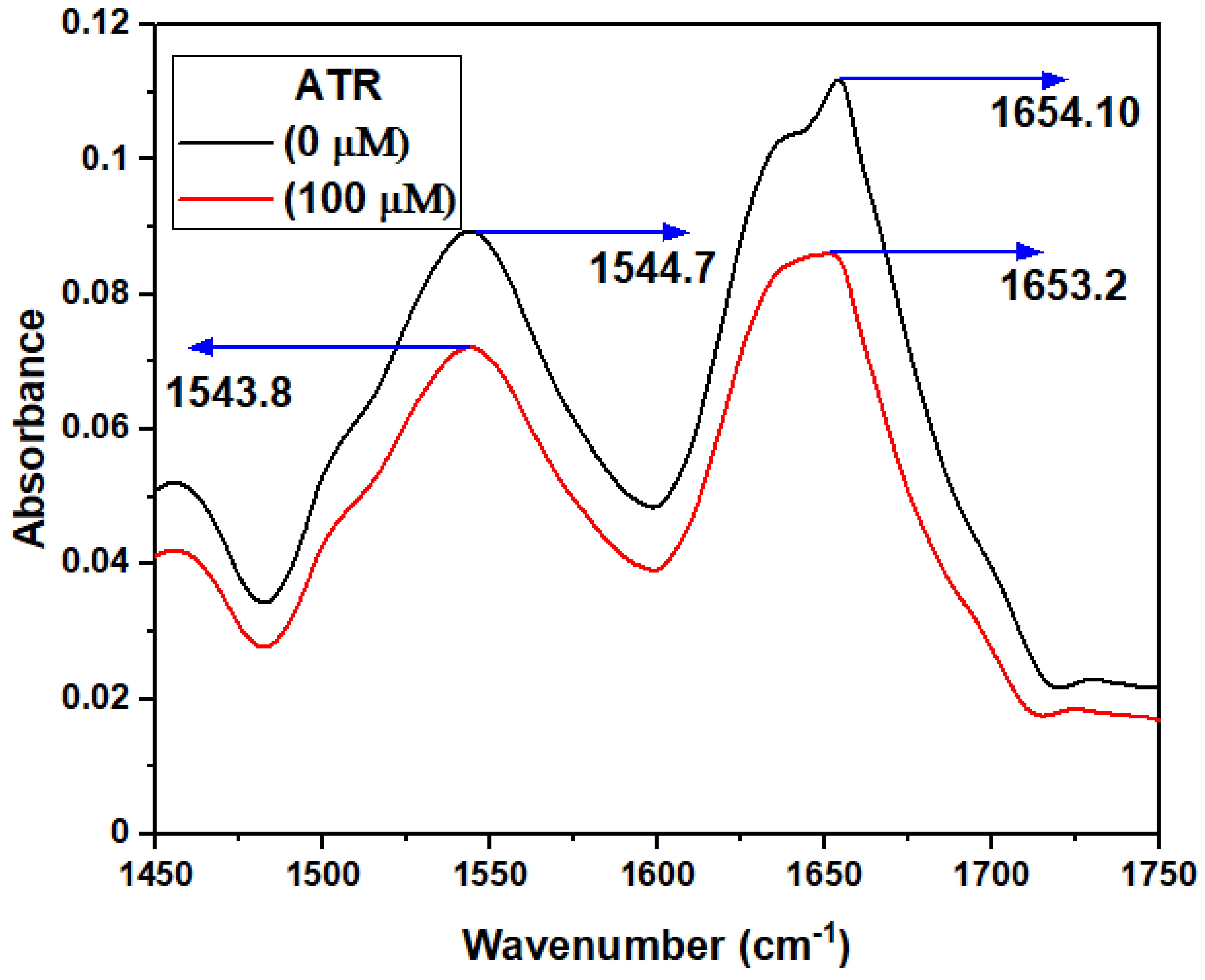 Ijms 23 05636 g006 550