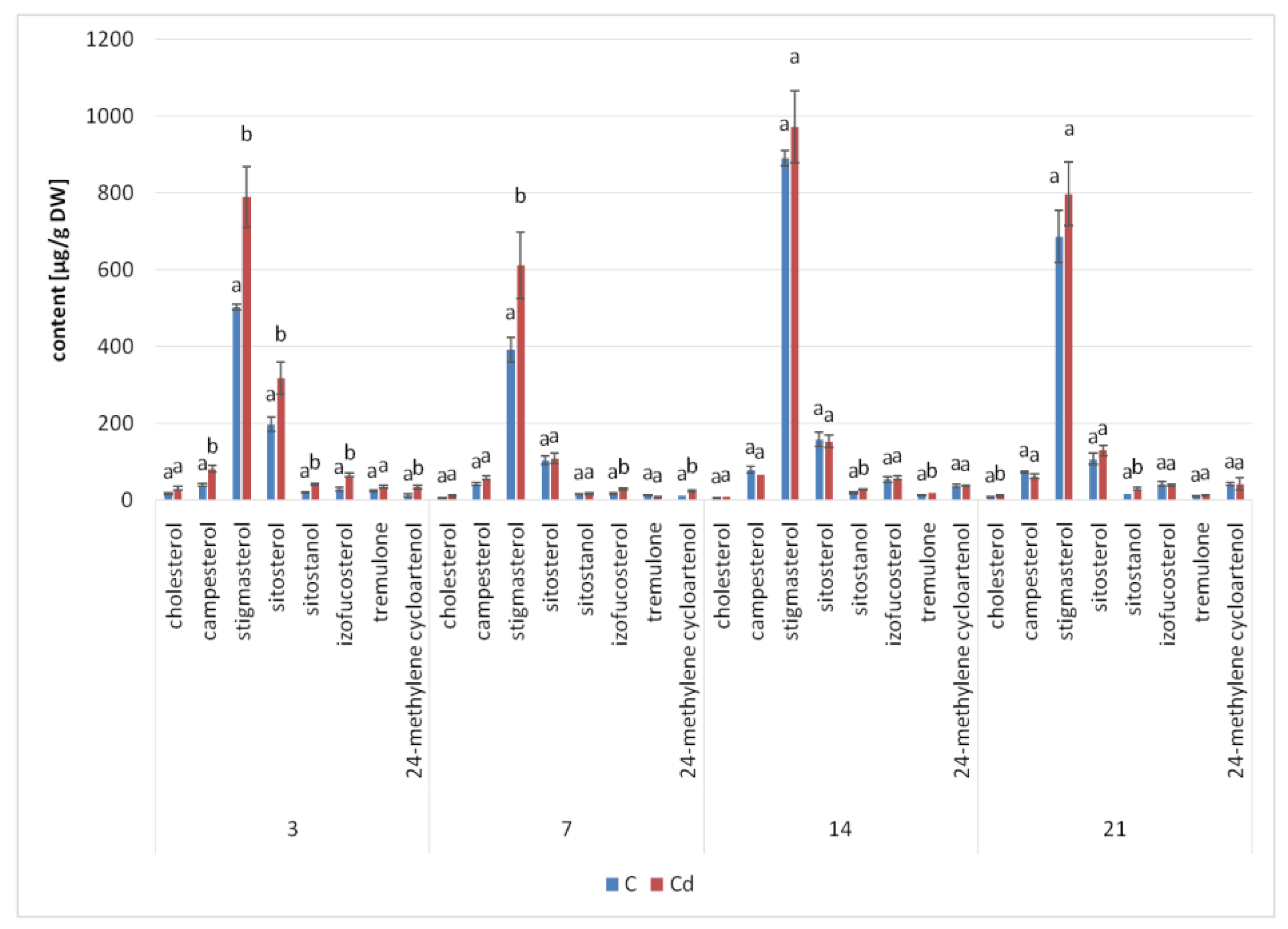 Ijms 23 05640 g005 550