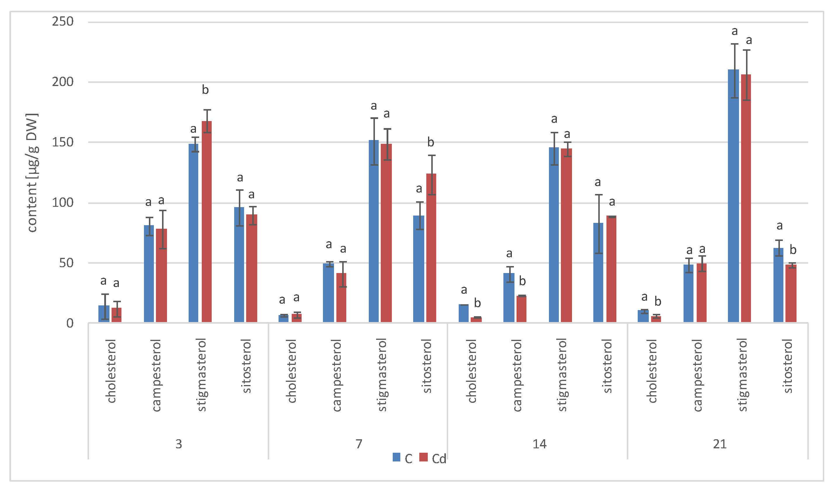 Ijms 23 05640 g008 550