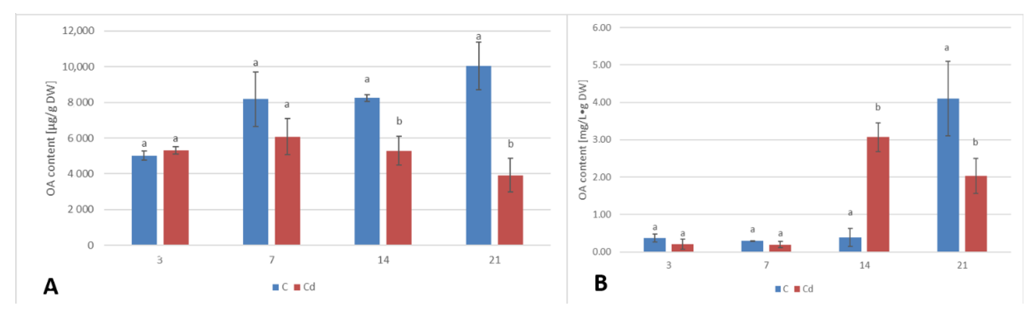 Ijms 23 05640 g010 550