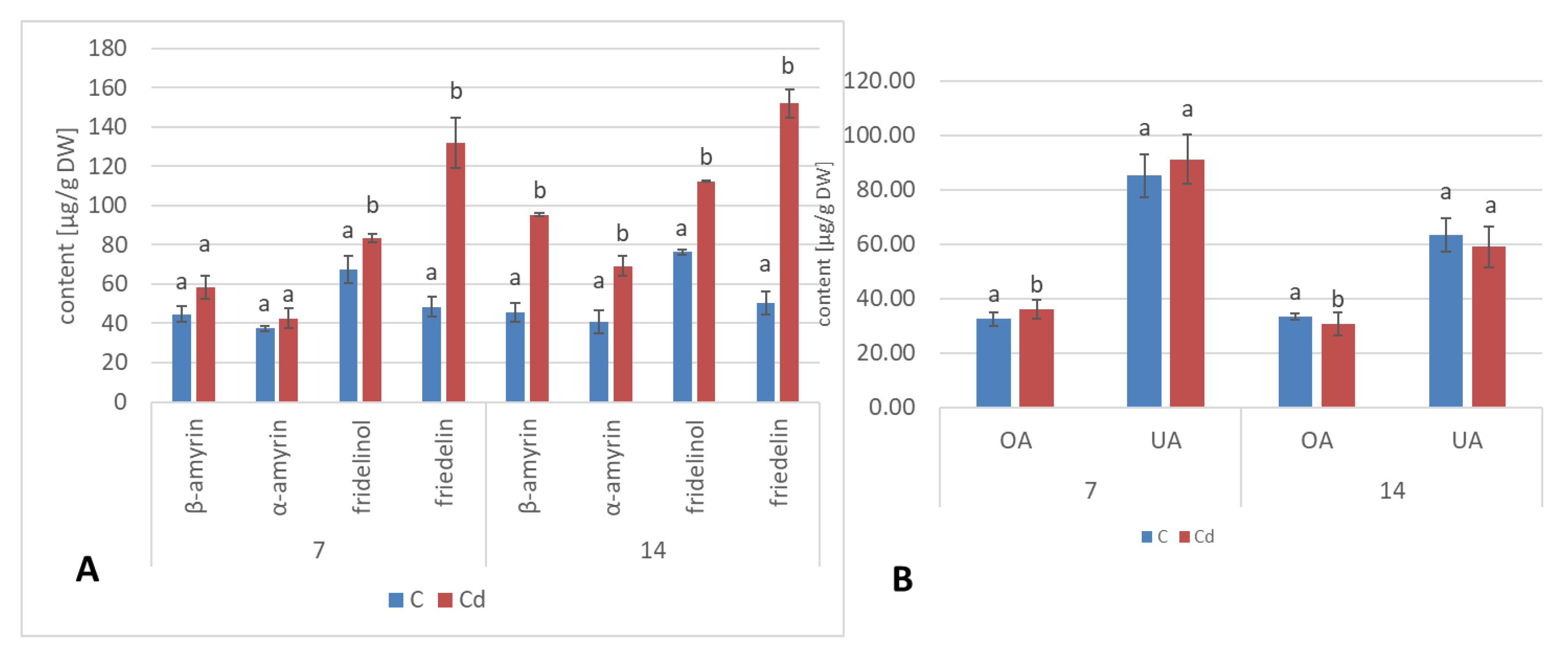 Ijms 23 05640 g022 550