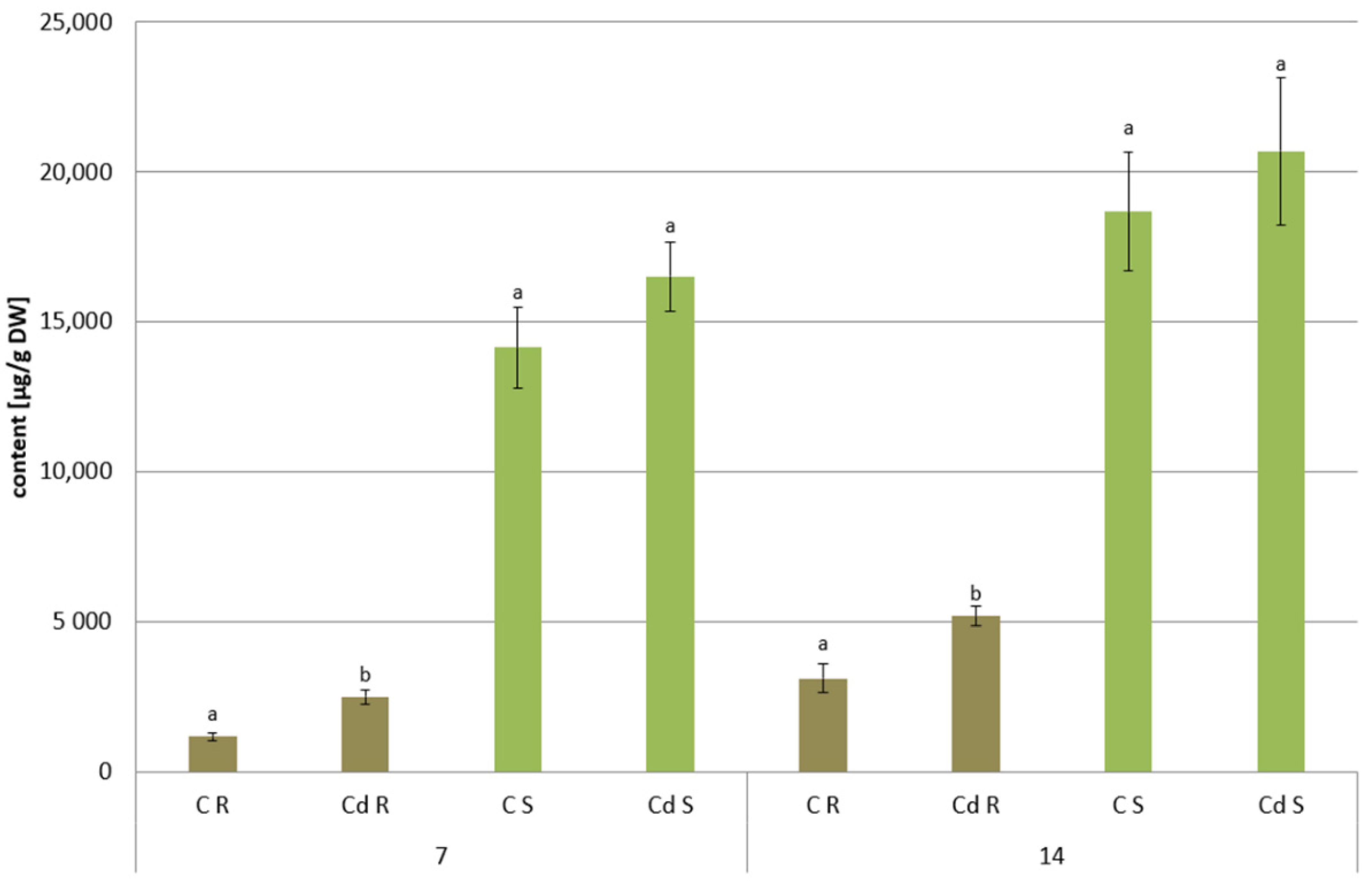 Ijms 23 05640 g023 550