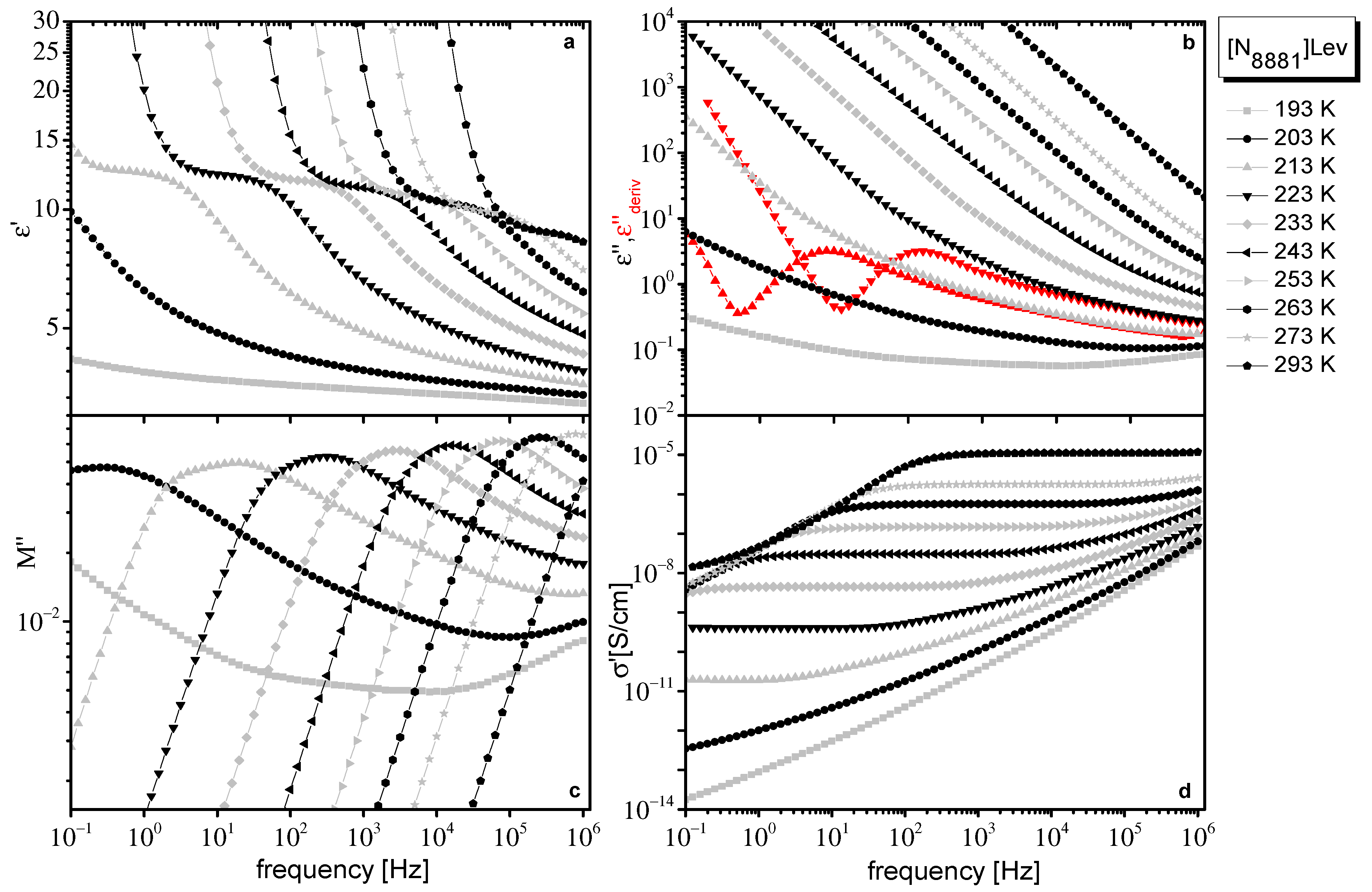 Ijms 23 05642 g001 550