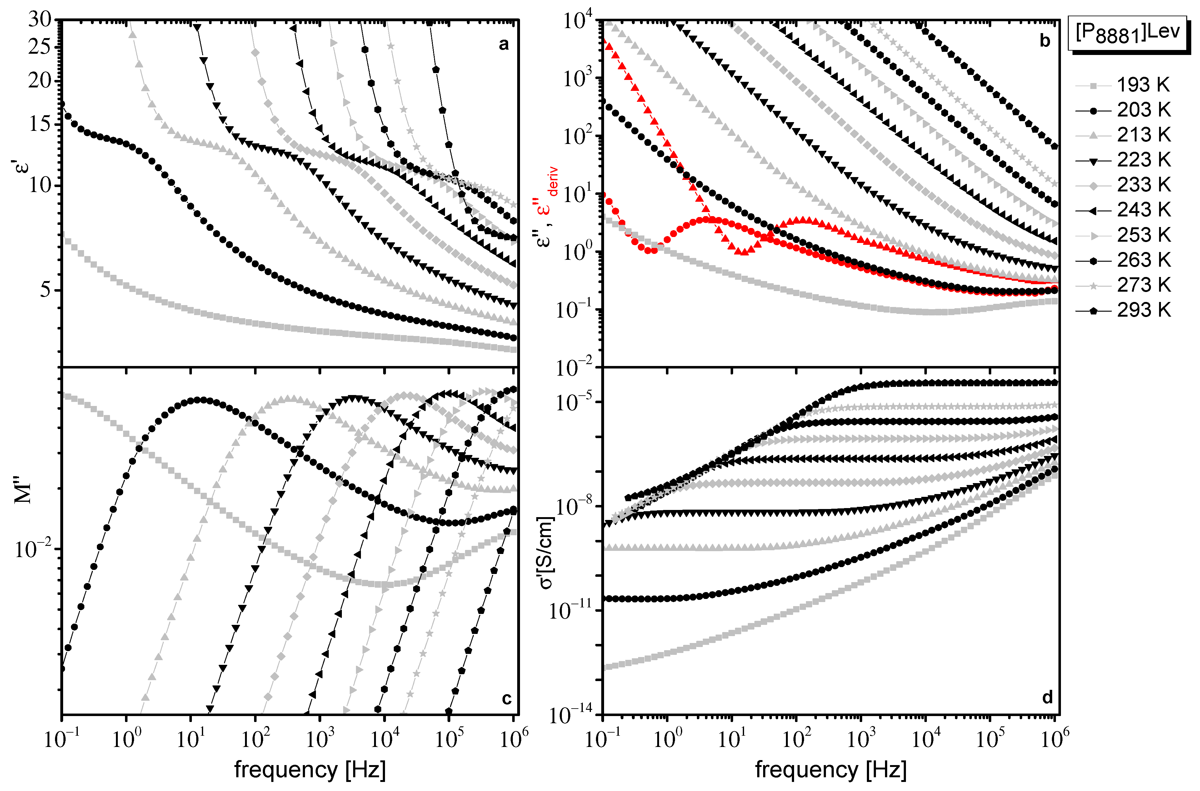 Ijms 23 05642 g002 550