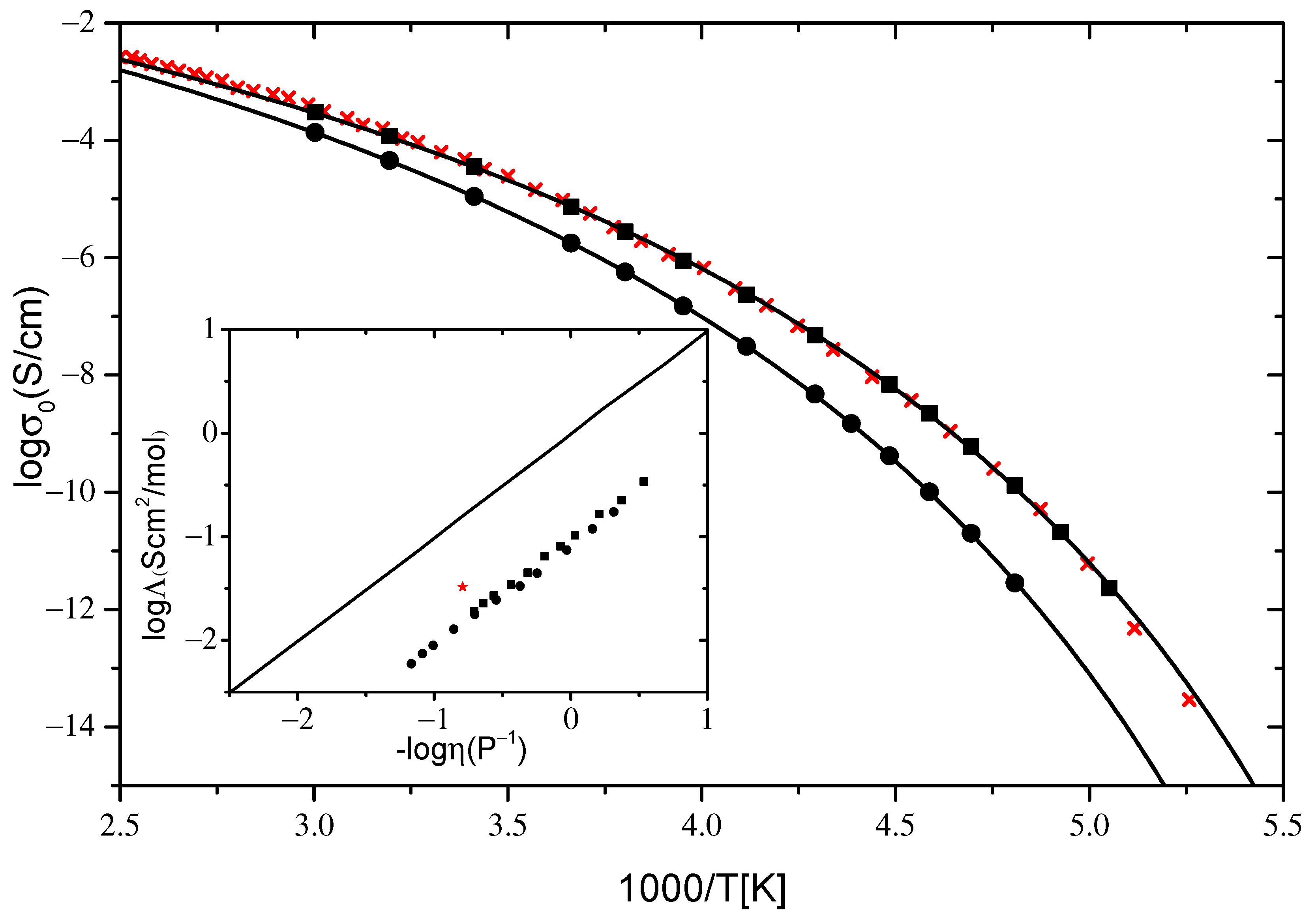 Ijms 23 05642 g003 550