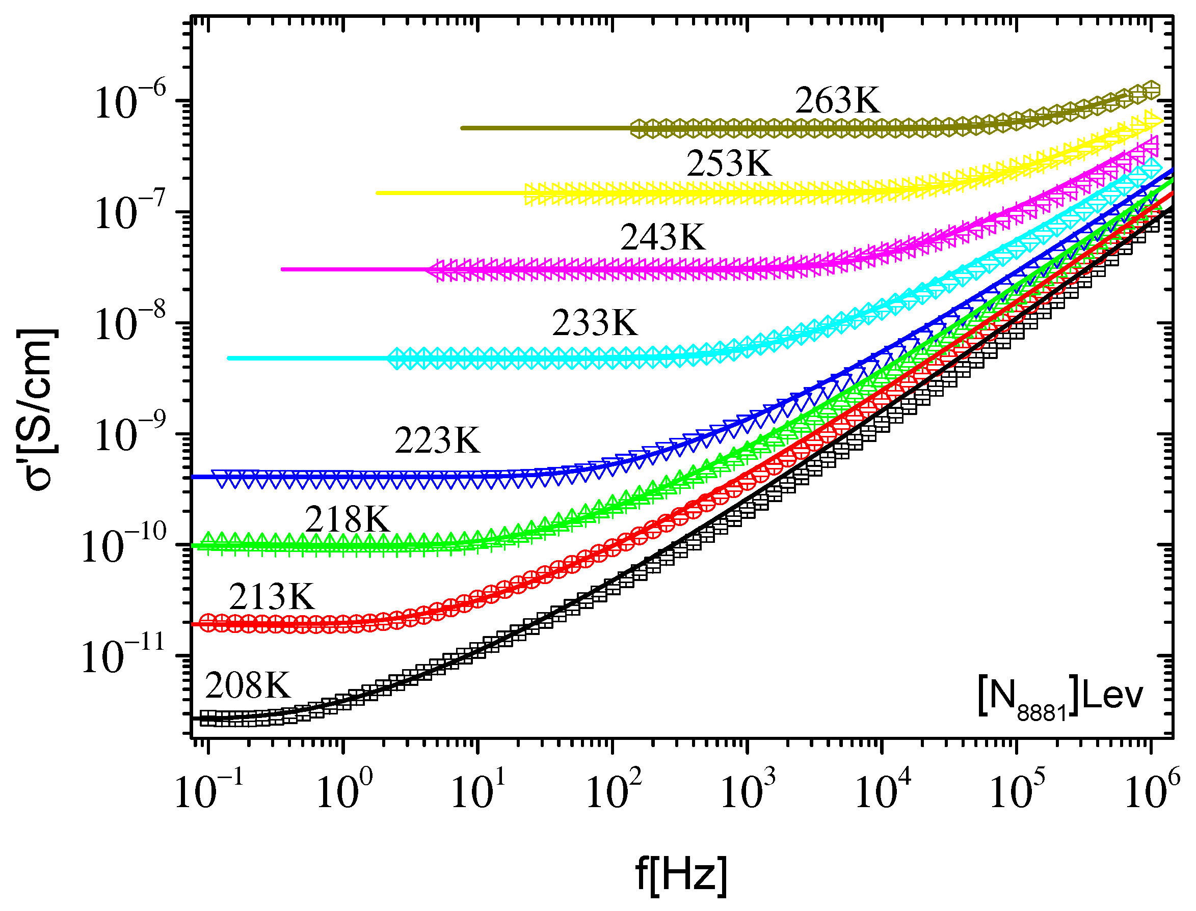 Ijms 23 05642 g004 550