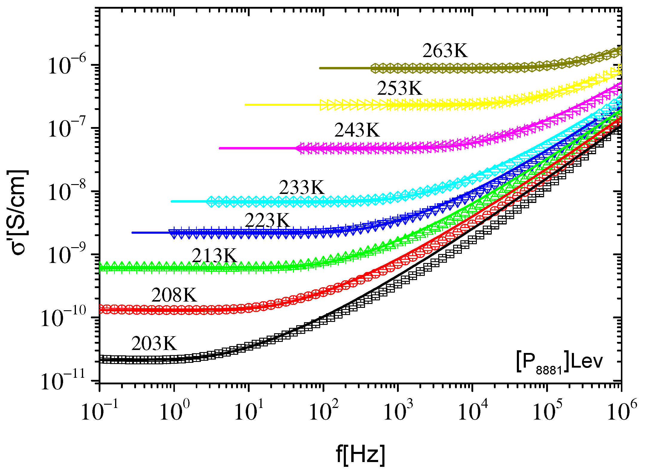 Ijms 23 05642 g005 550