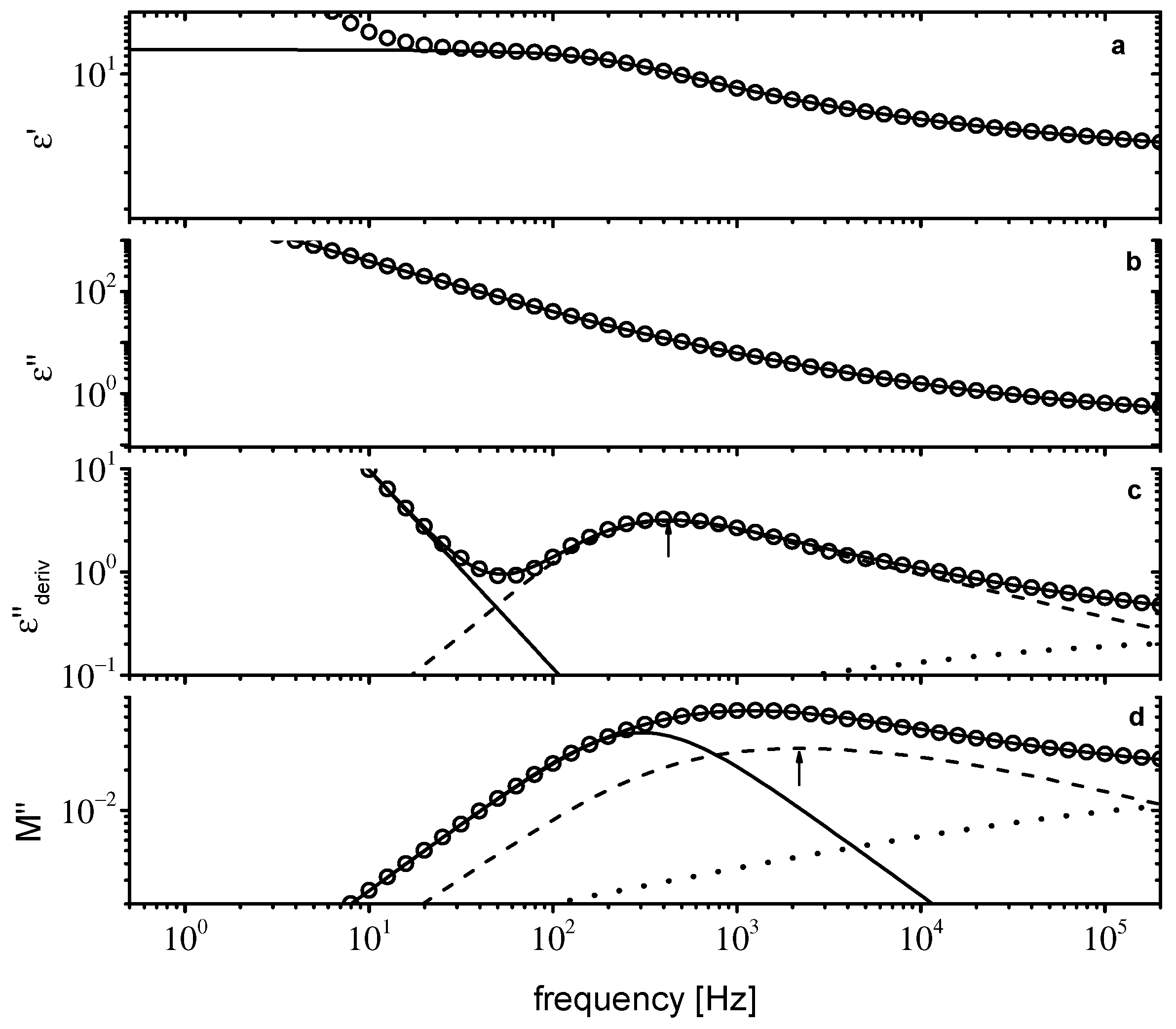 Ijms 23 05642 g007 550