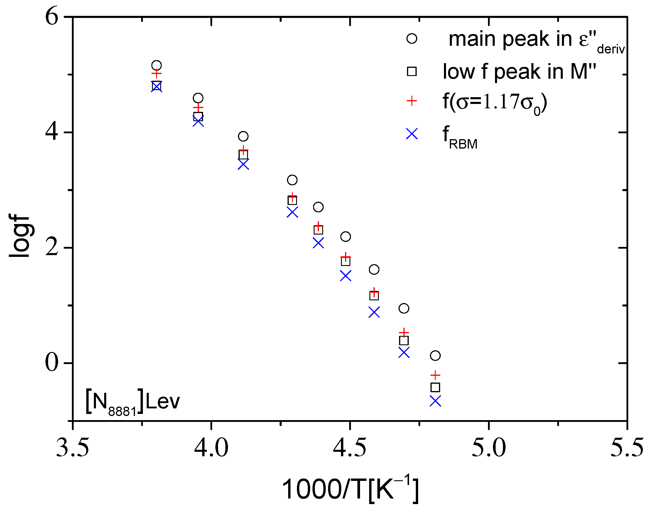 Ijms 23 05642 g008 550