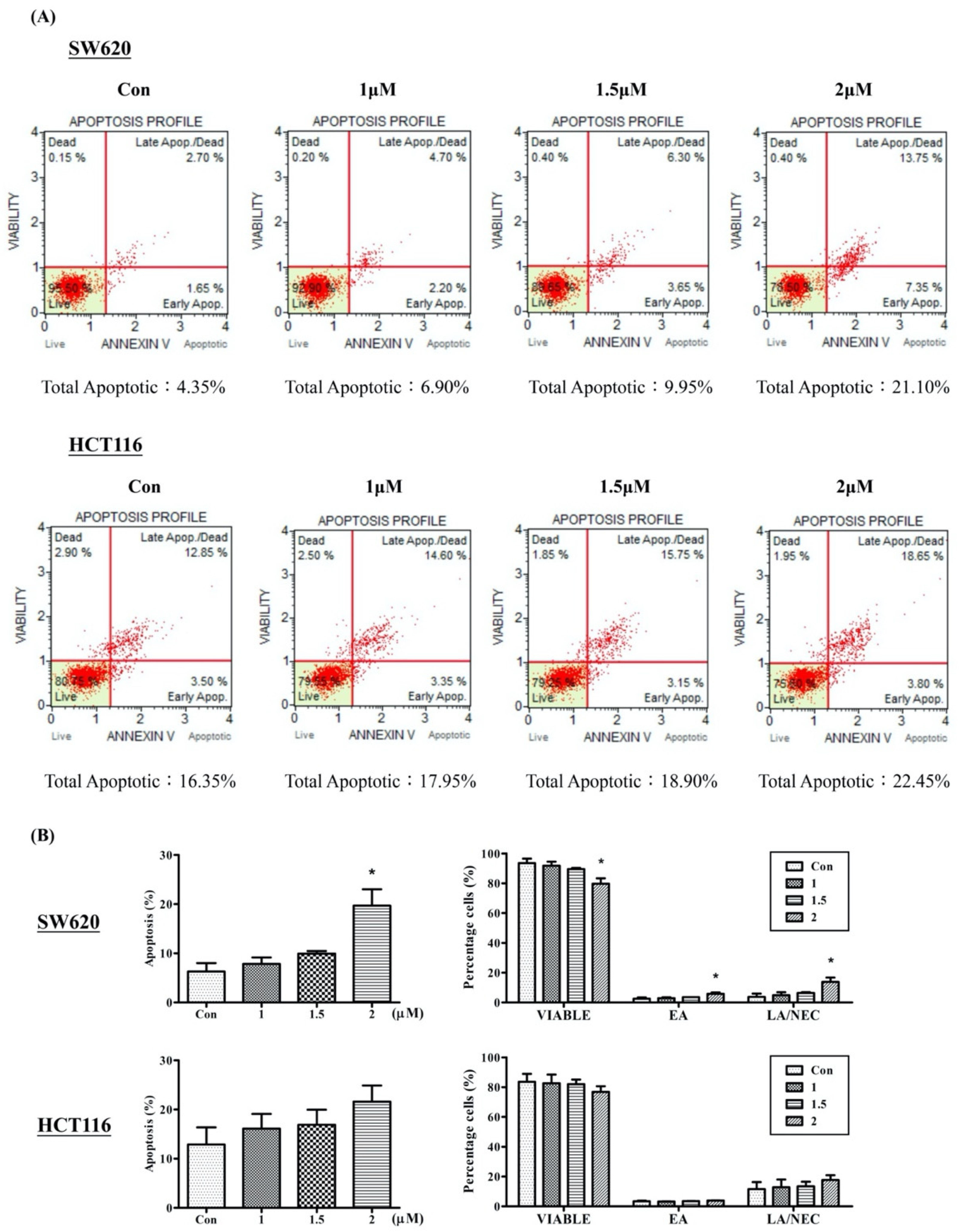 Ijms 23 05645 g006 550