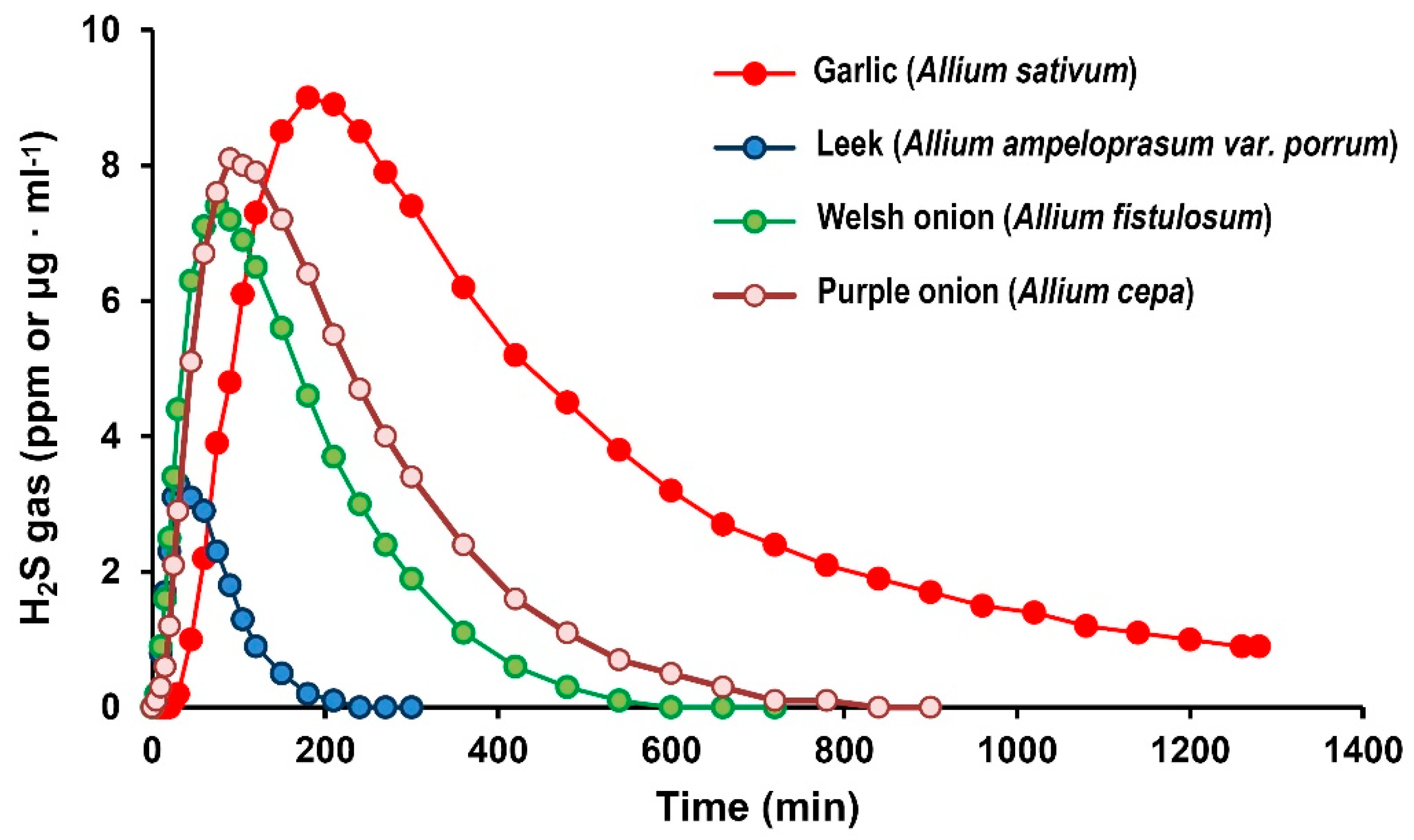 Ijms 23 05648 g002 550