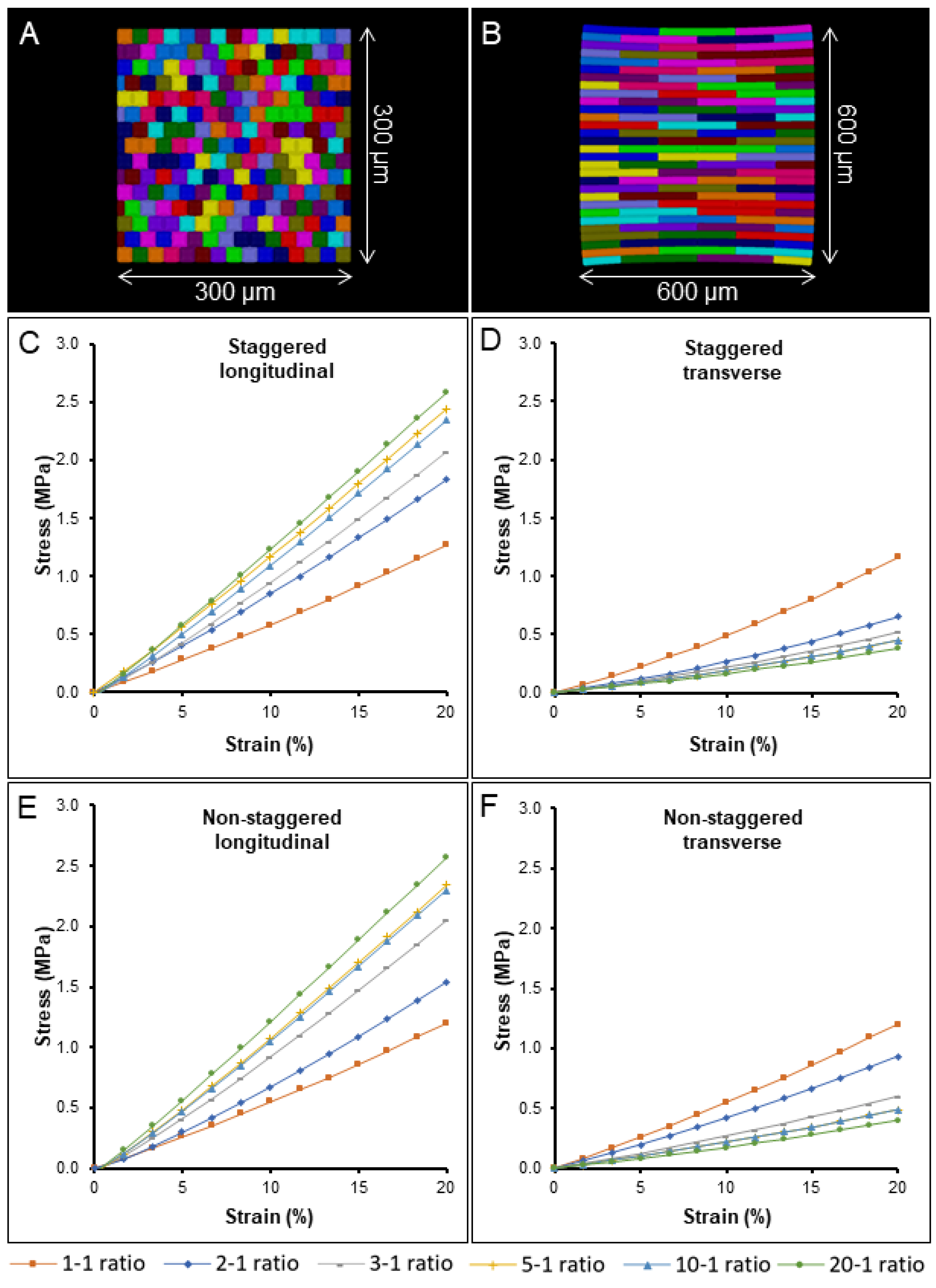 Ijms 23 05651 g004 550