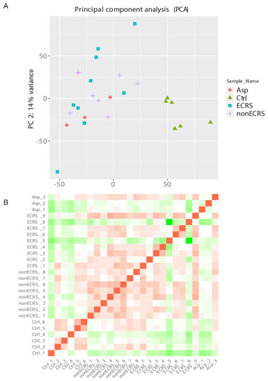 BRB-seq – the quick and cheaper future of RNA sequencing