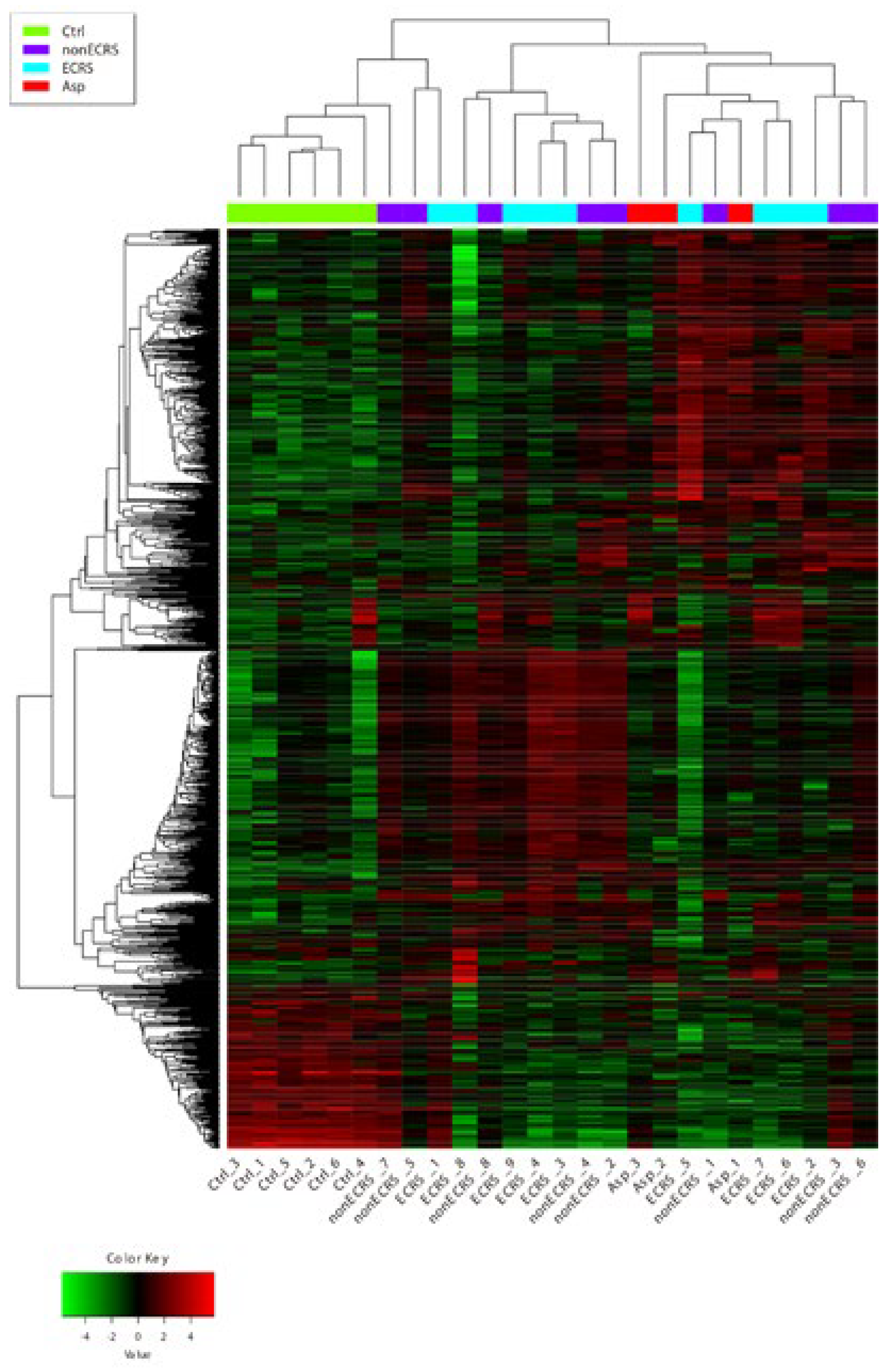 Ijms 23 05653 g002 550