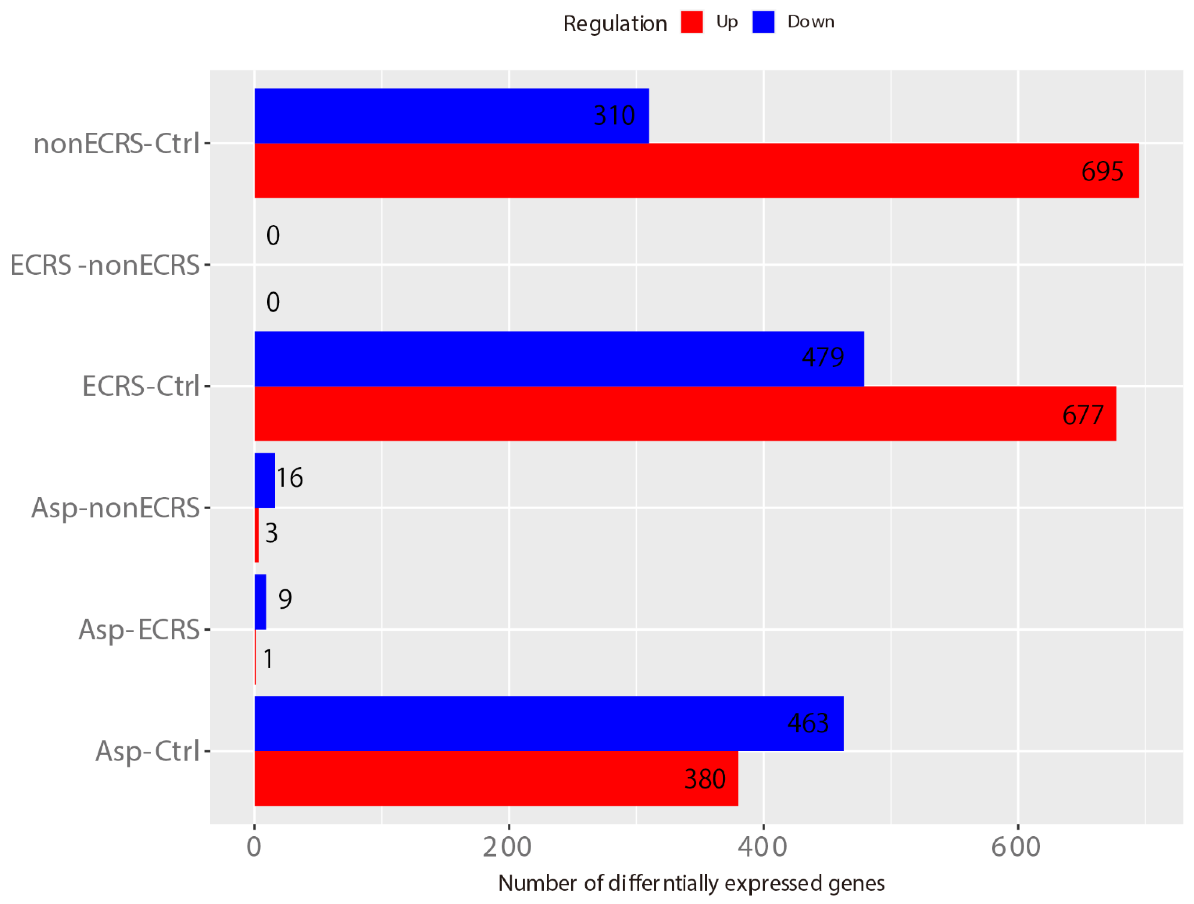 Ijms 23 05653 g003 550