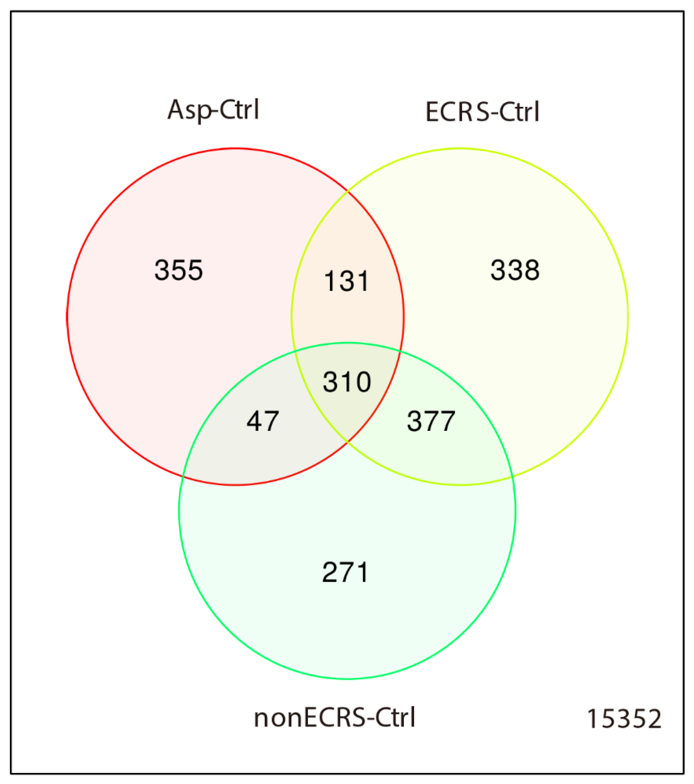 Ijms 23 05653 g004 550