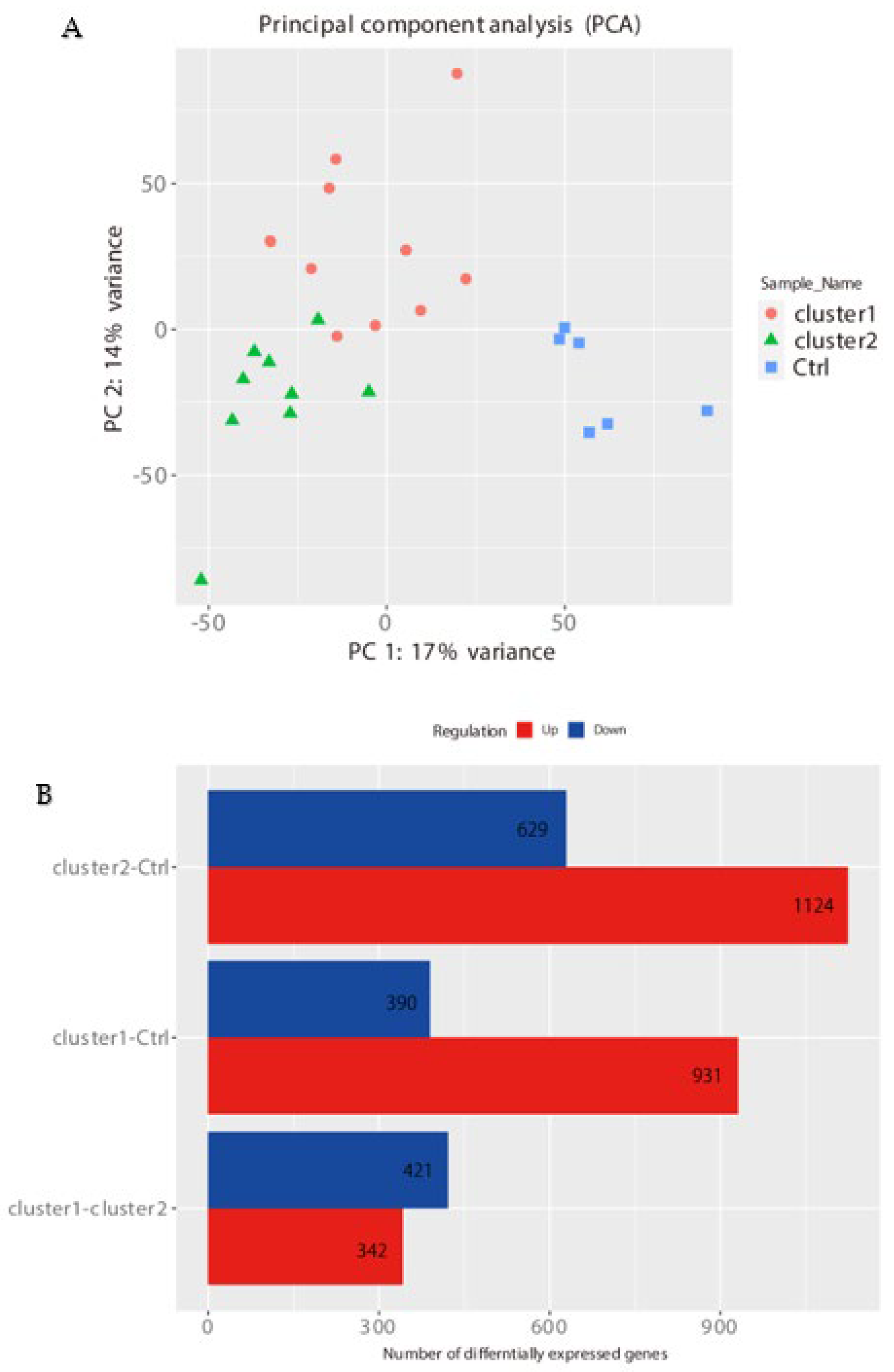 Ijms 23 05653 g007 550