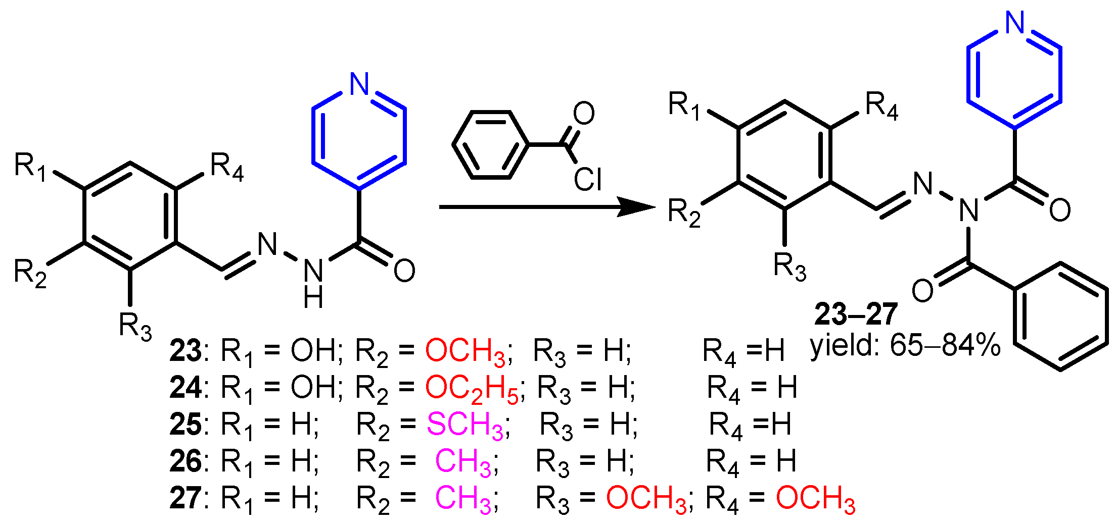 Ijms 23 05659 sch005 550