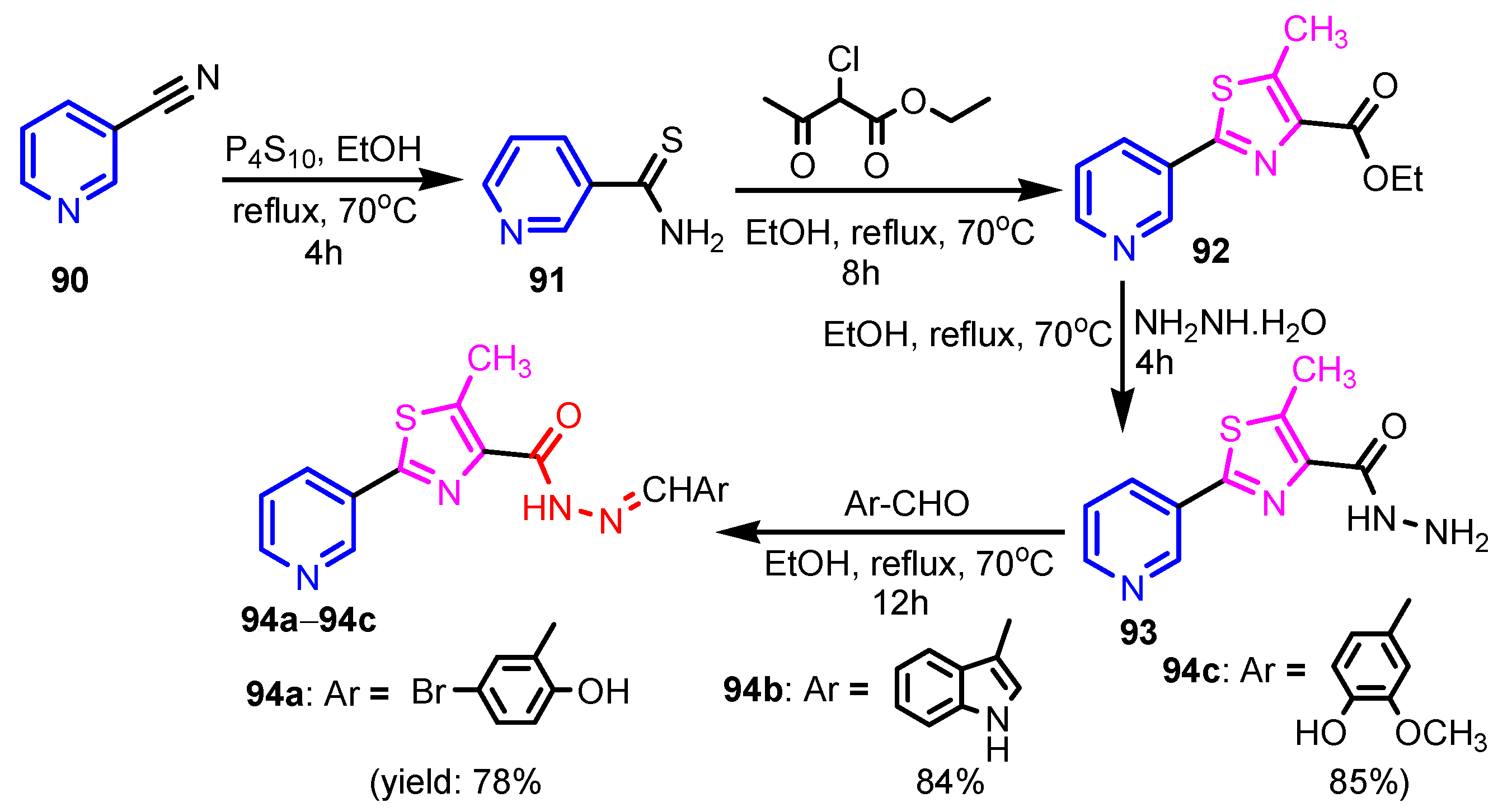 Ijms 23 05659 sch019 550