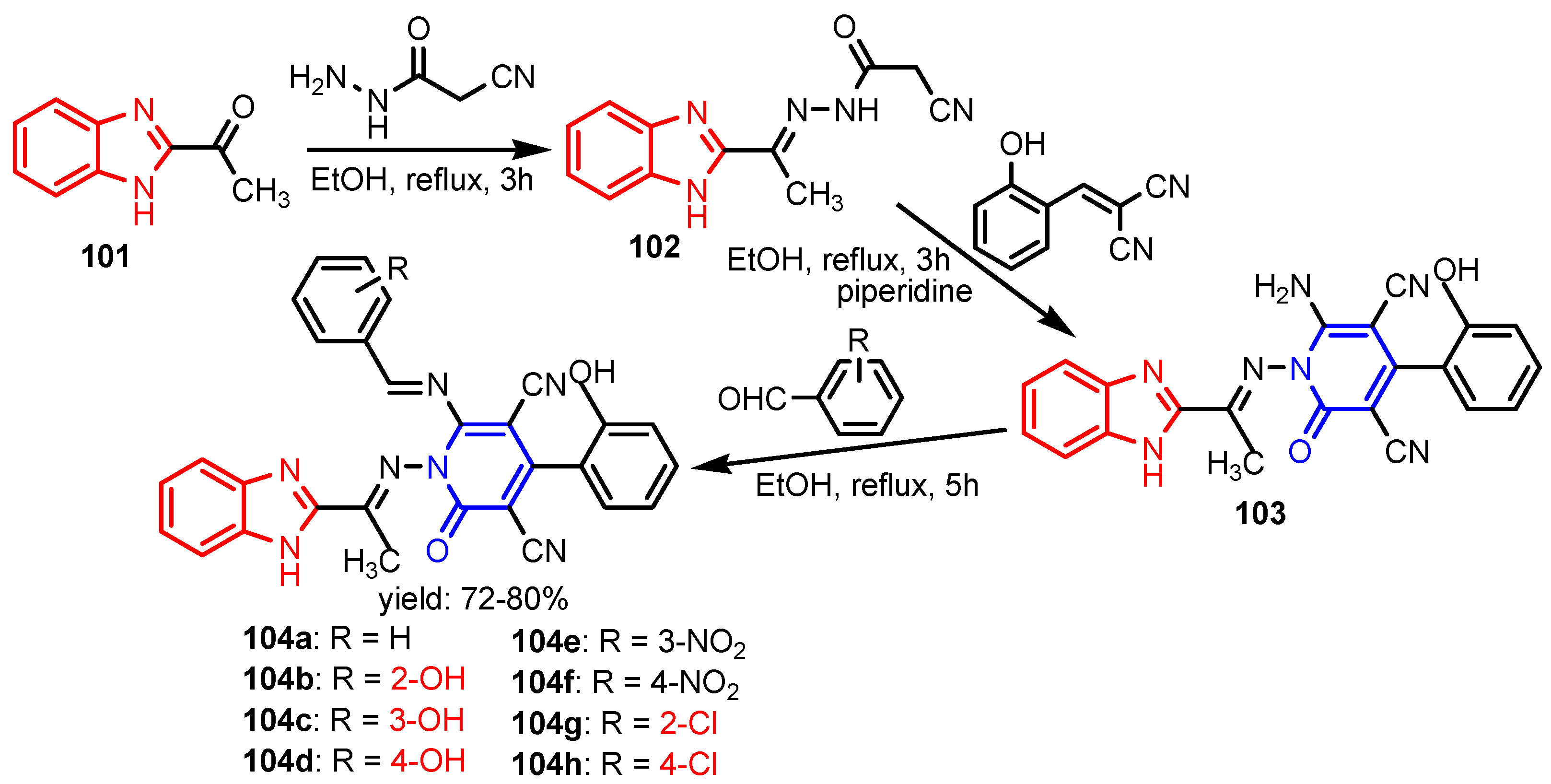 Ijms 23 05659 sch021 550