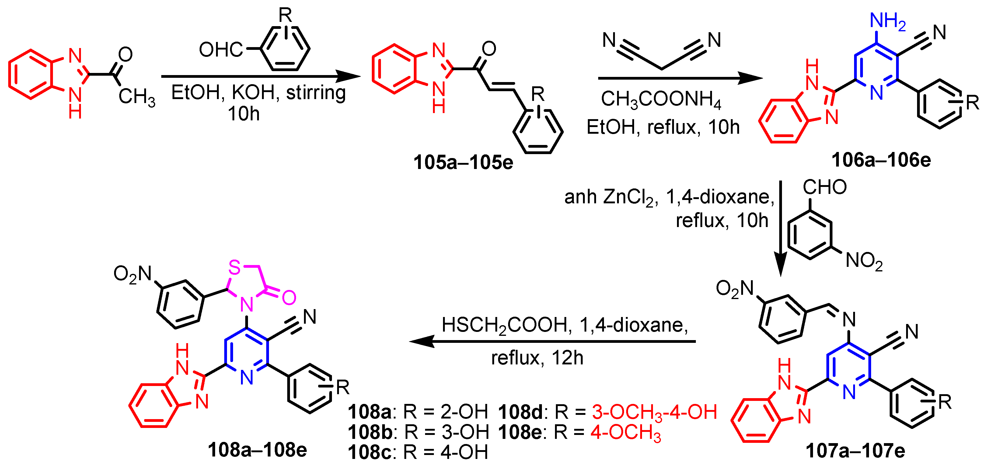 Ijms 23 05659 sch022 550