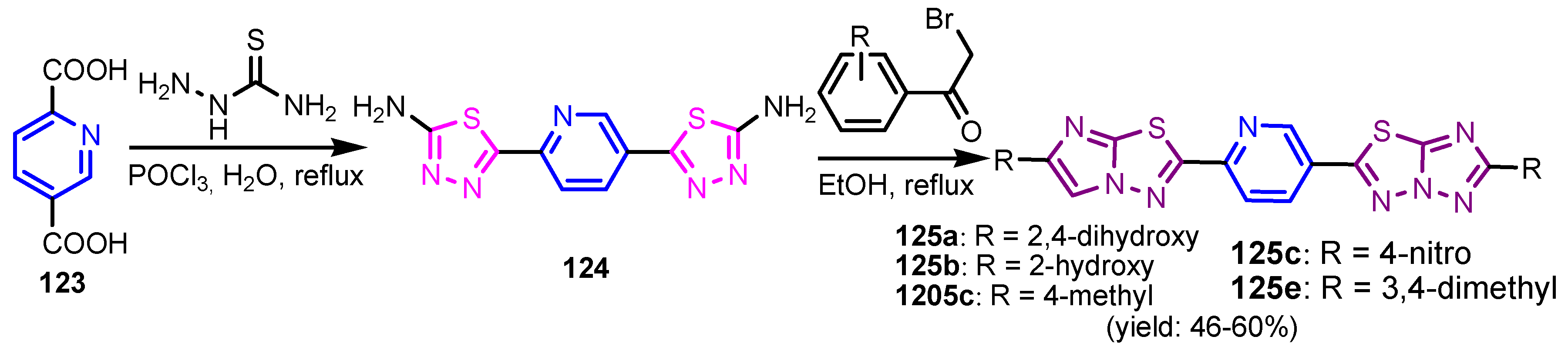 Ijms 23 05659 sch027 550