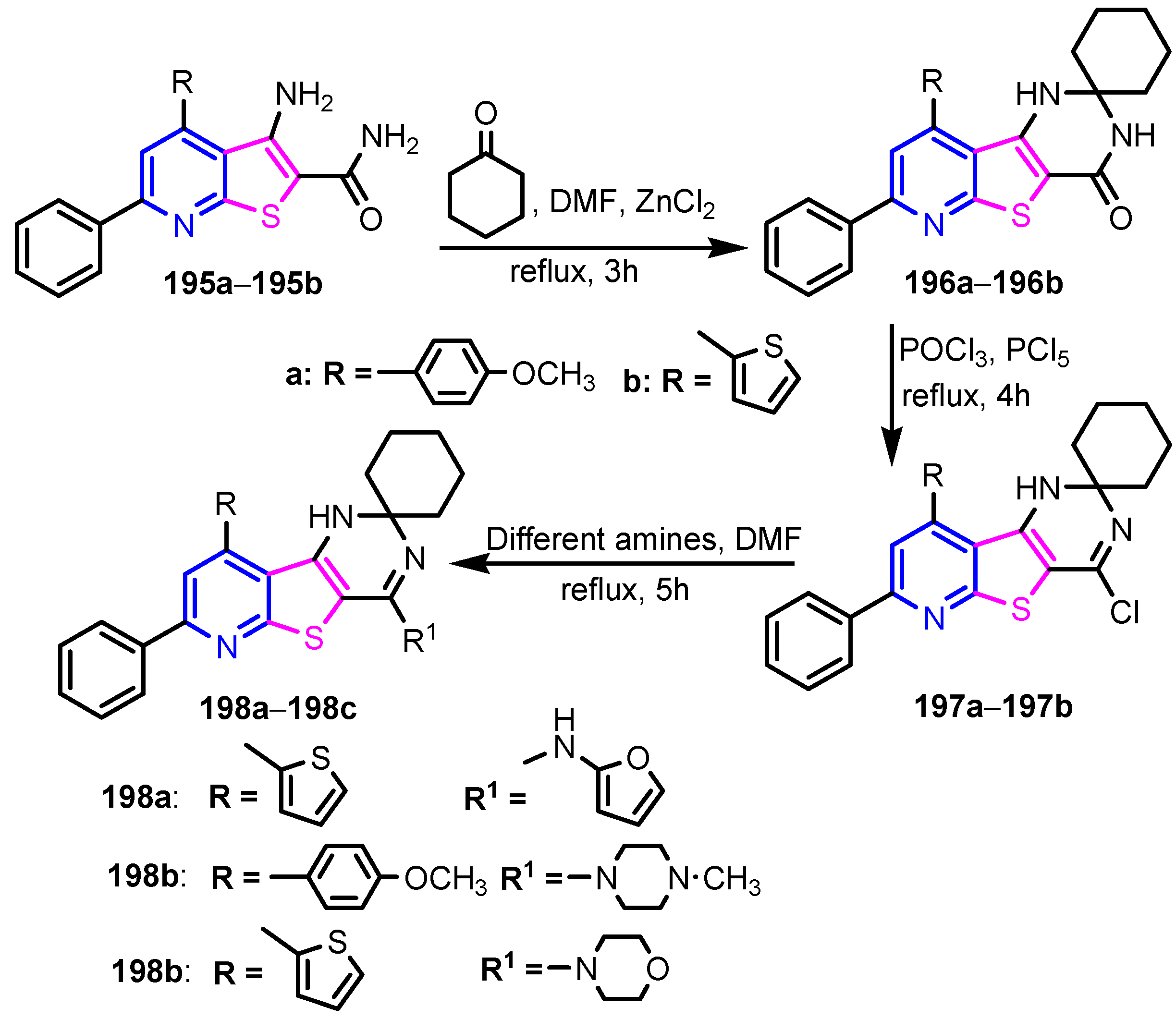 Ijms 23 05659 sch042 550