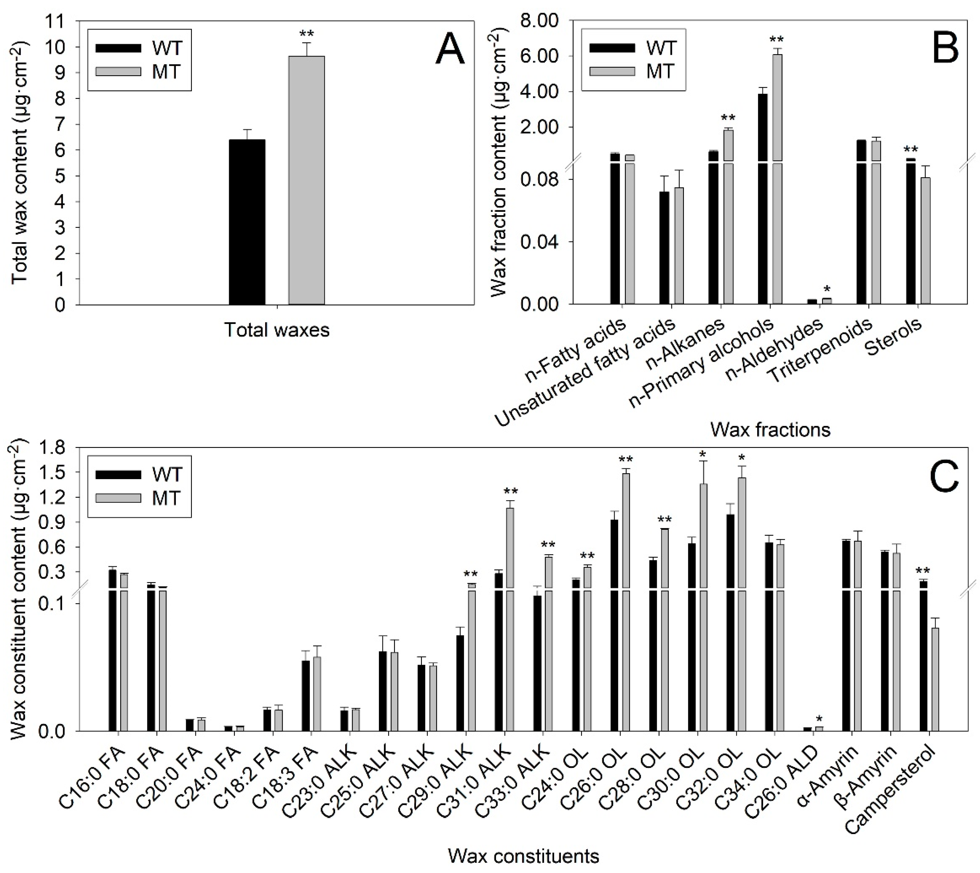Ijms 23 05660 g003 550