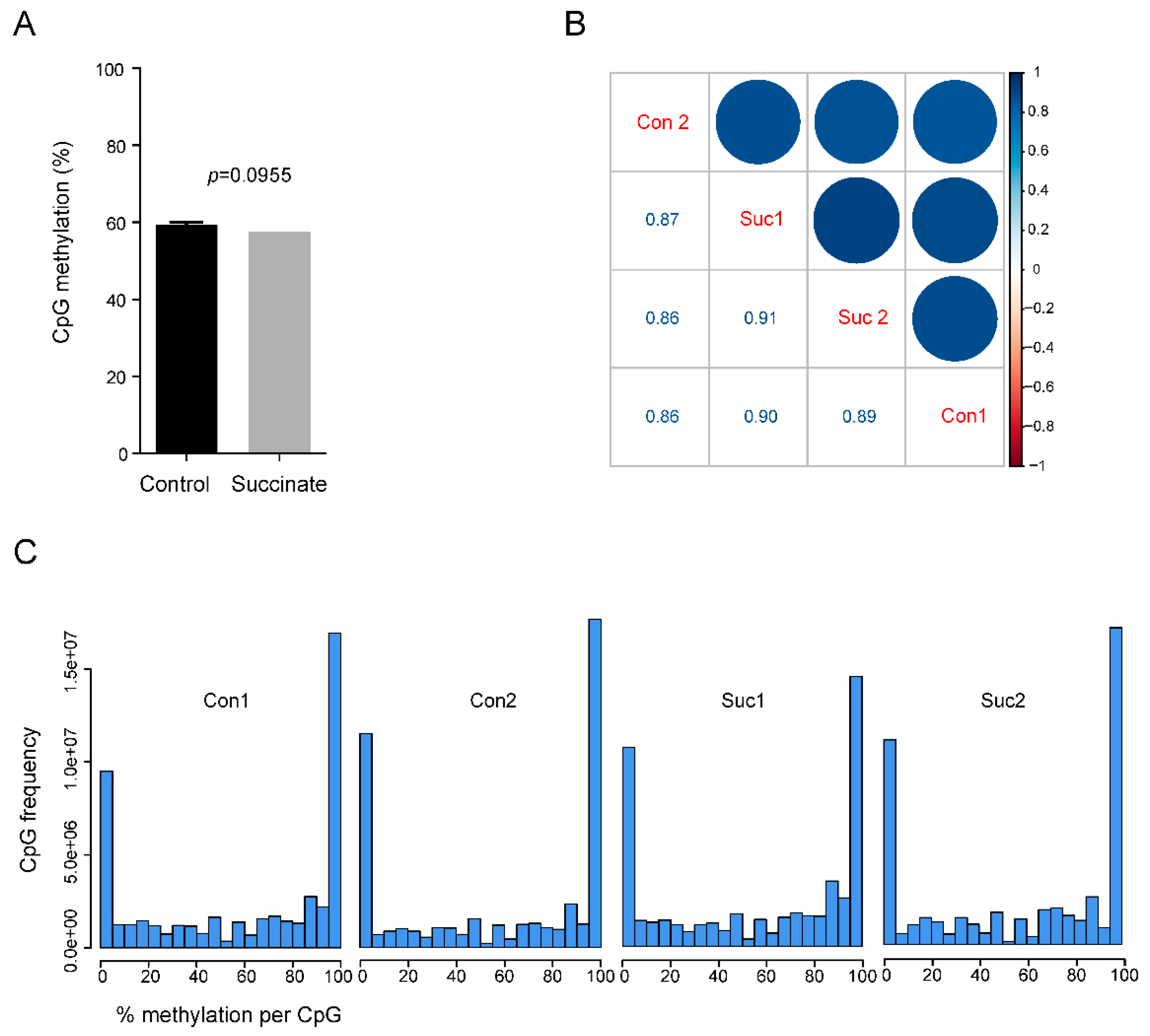 Ijms 23 05663 g002 550