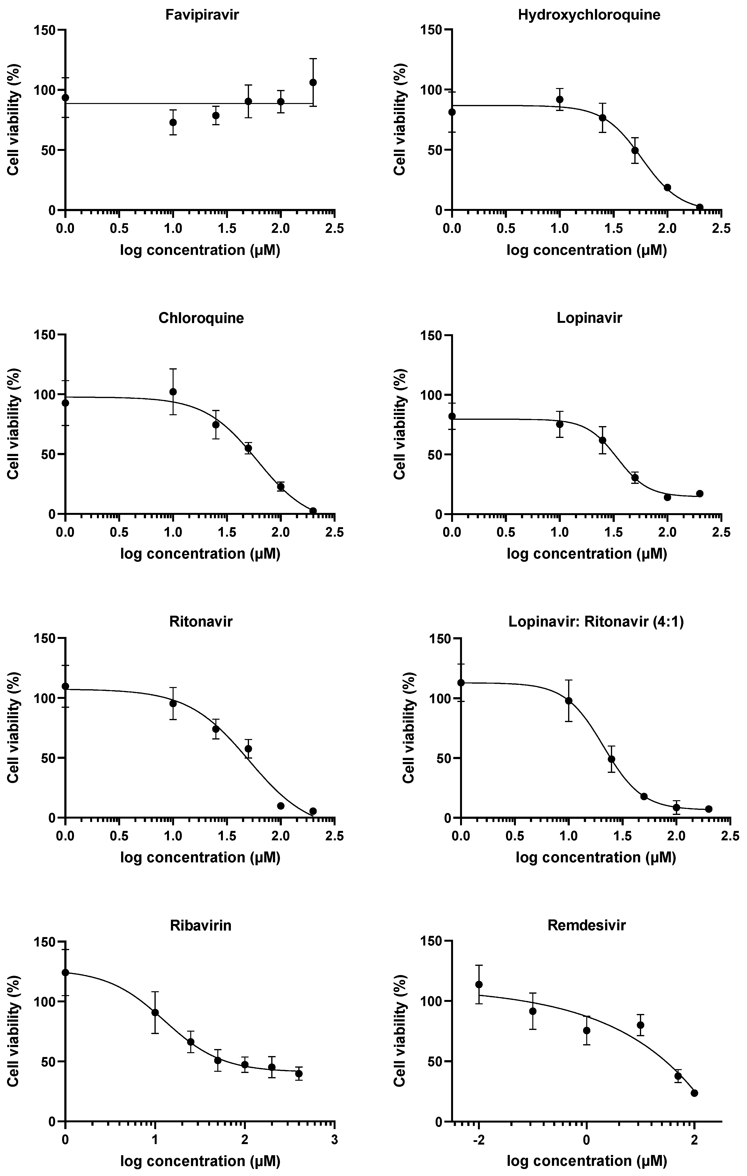 Ijms 23 05664 g001b 550