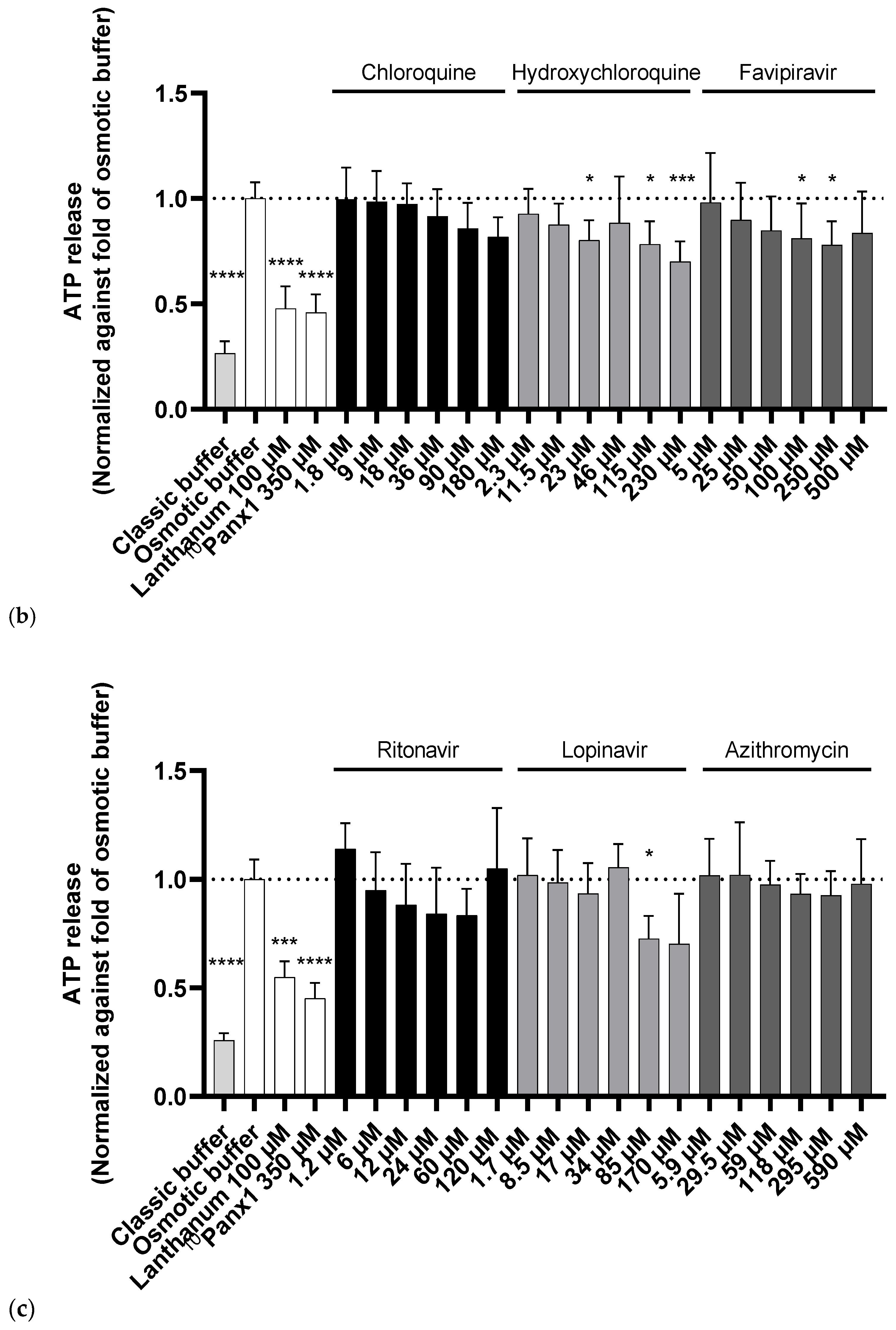 Ijms 23 05664 g002b 550