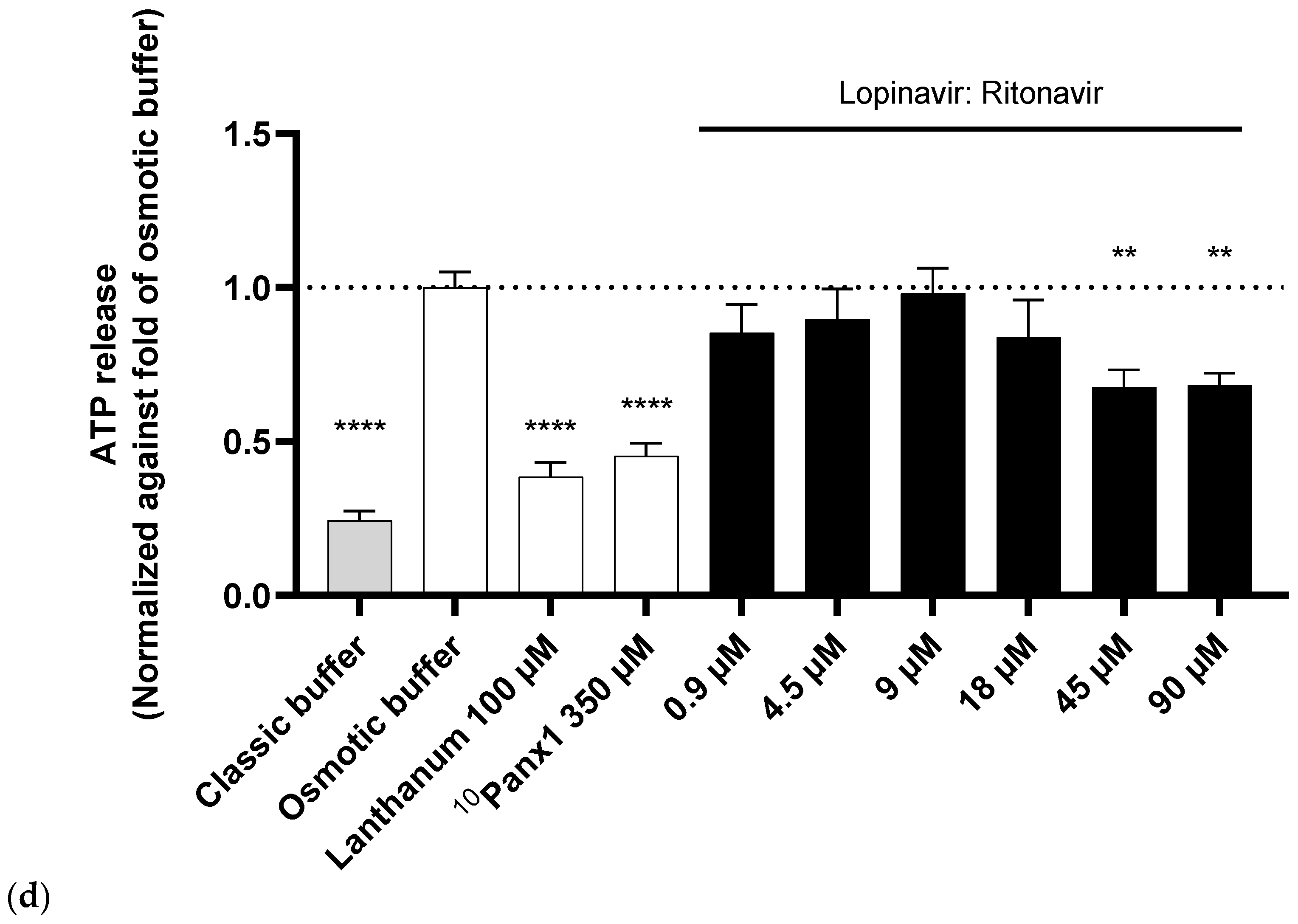 Ijms 23 05664 g002c 550