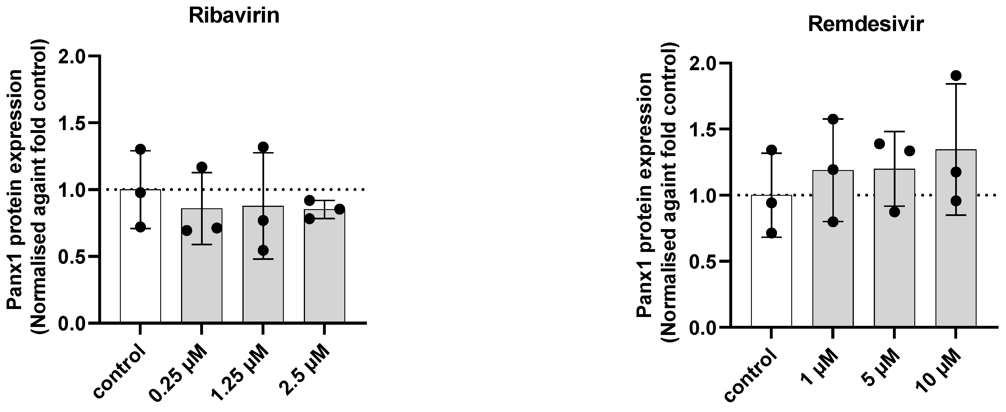 Ijms 23 05664 g003c 550
