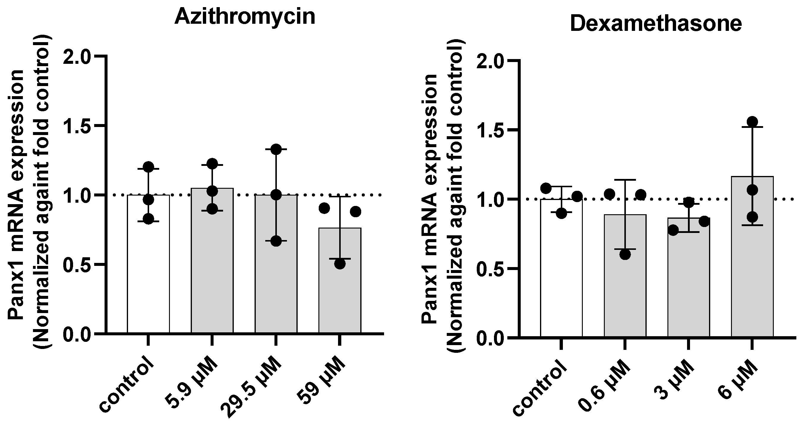 Ijms 23 05664 g004a 550