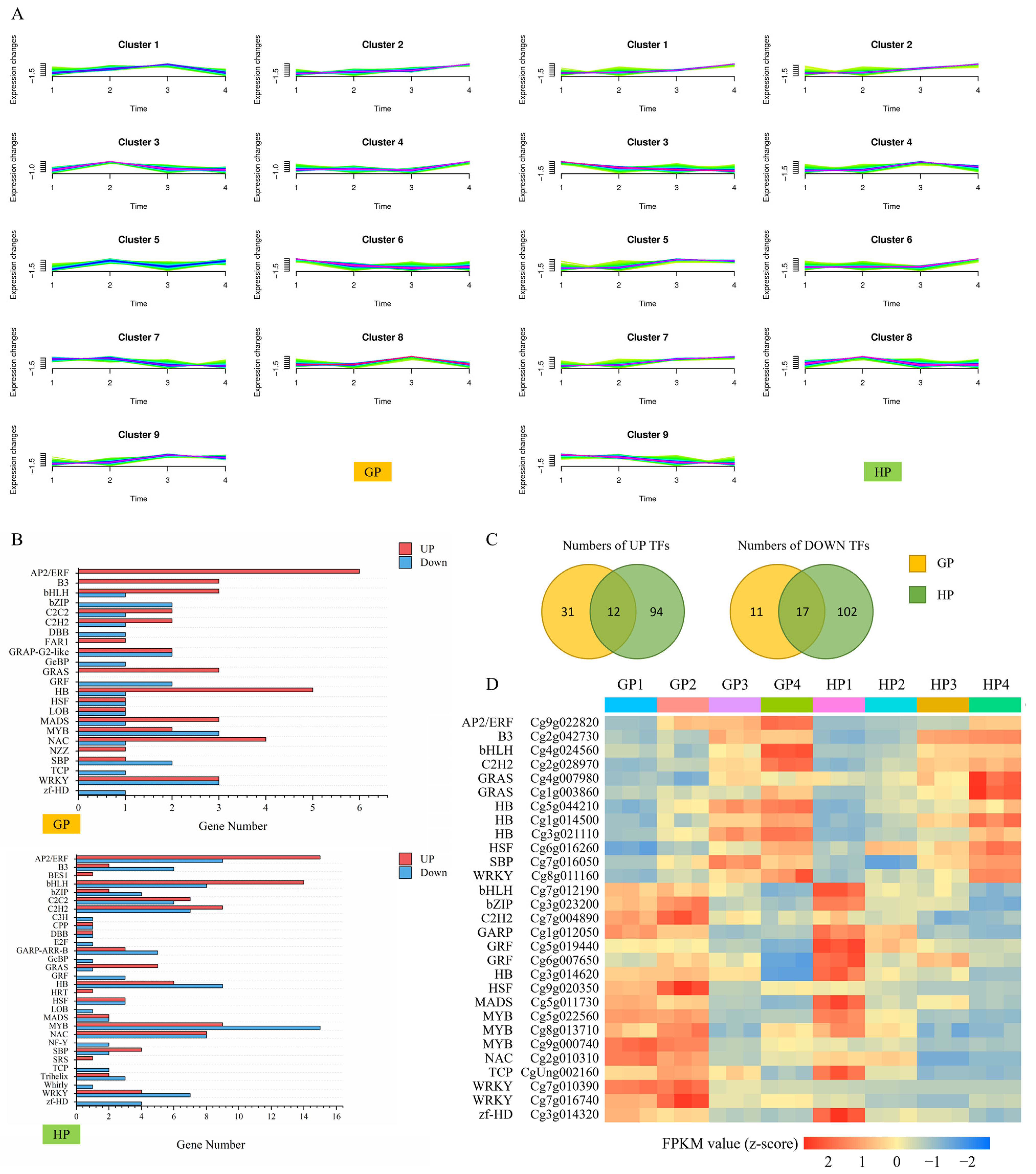 Ijms 23 05665 g002 550