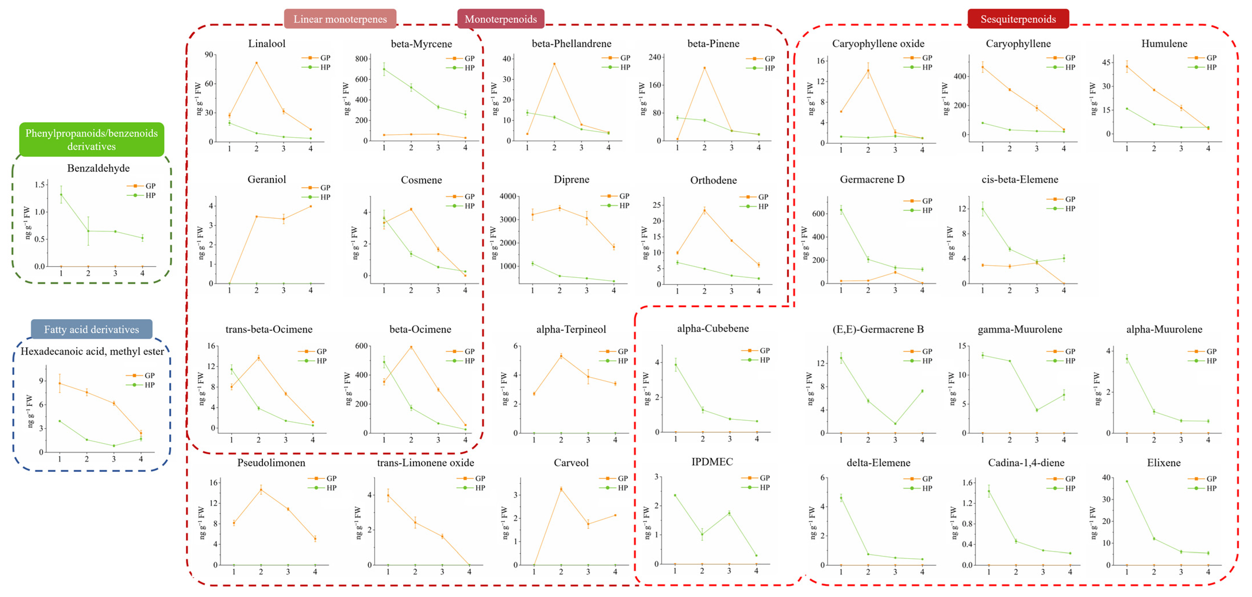 Ijms 23 05665 g004 550