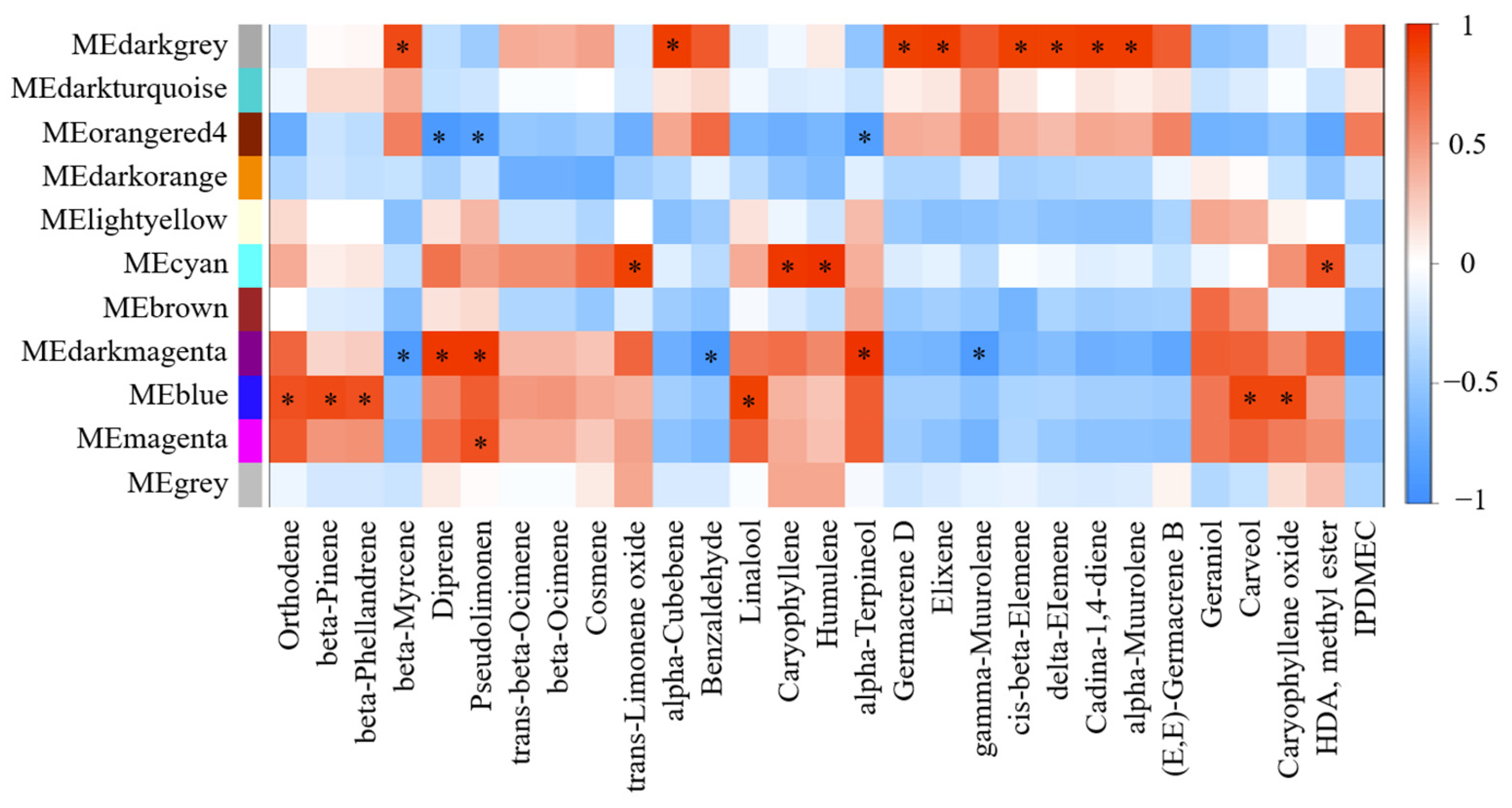 Ijms 23 05665 g005 550
