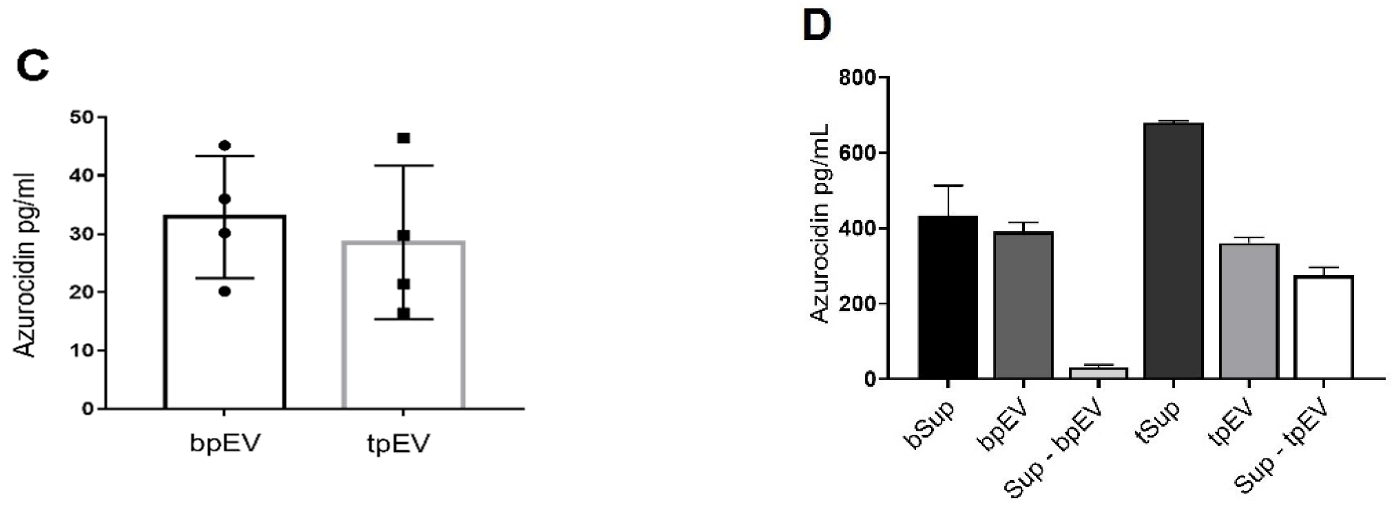 Ijms 23 05667 g003b 550