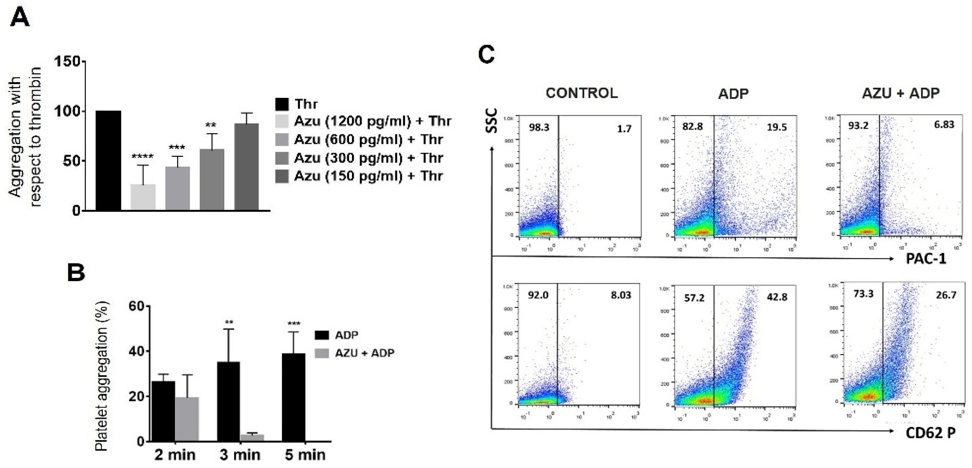 Ijms 23 05667 g005 550