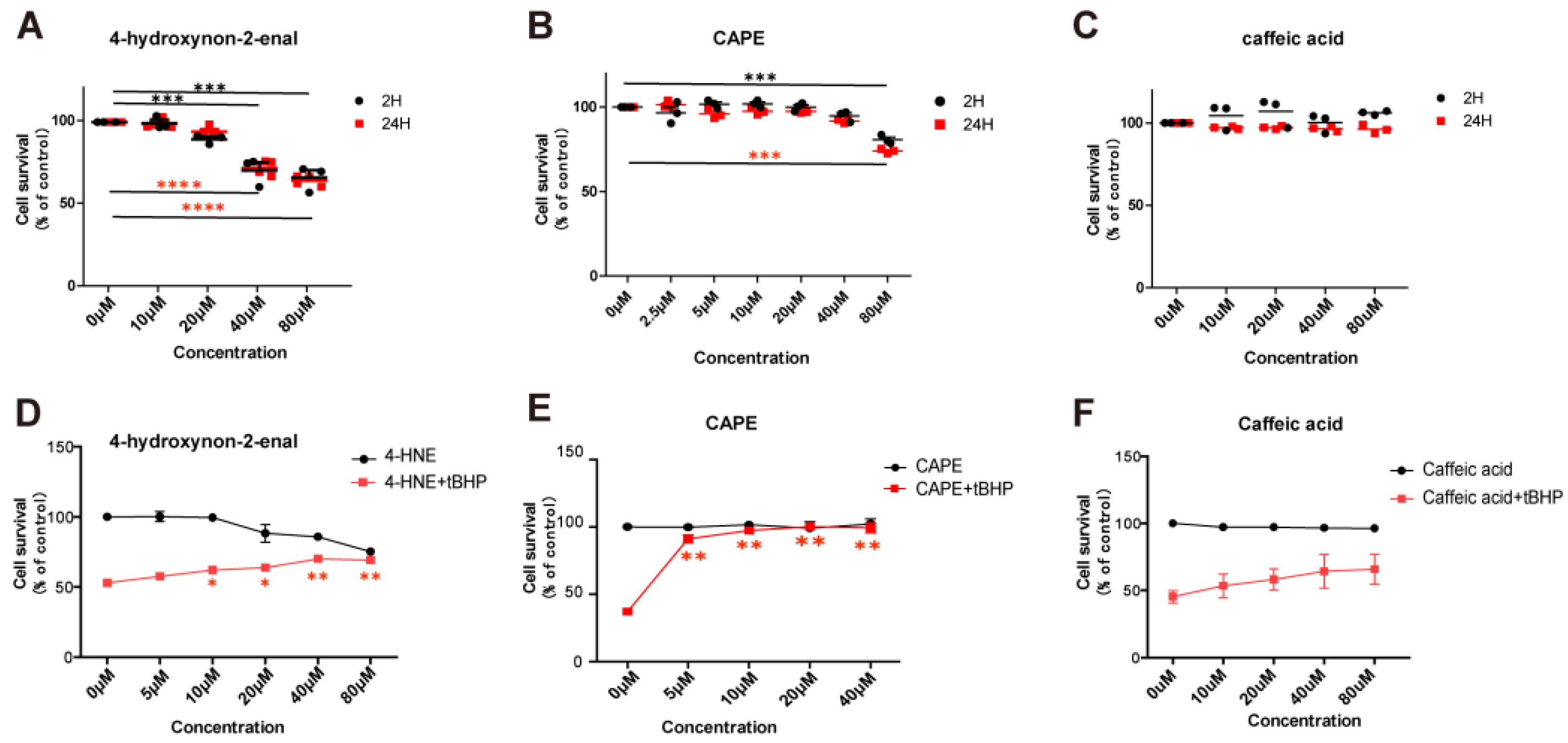 Ijms 23 05672 g005 Ijms 23 05672 g005