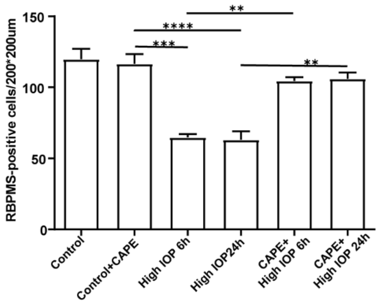 Ijms 23 05672 g007 Ijms 23 05672 g007