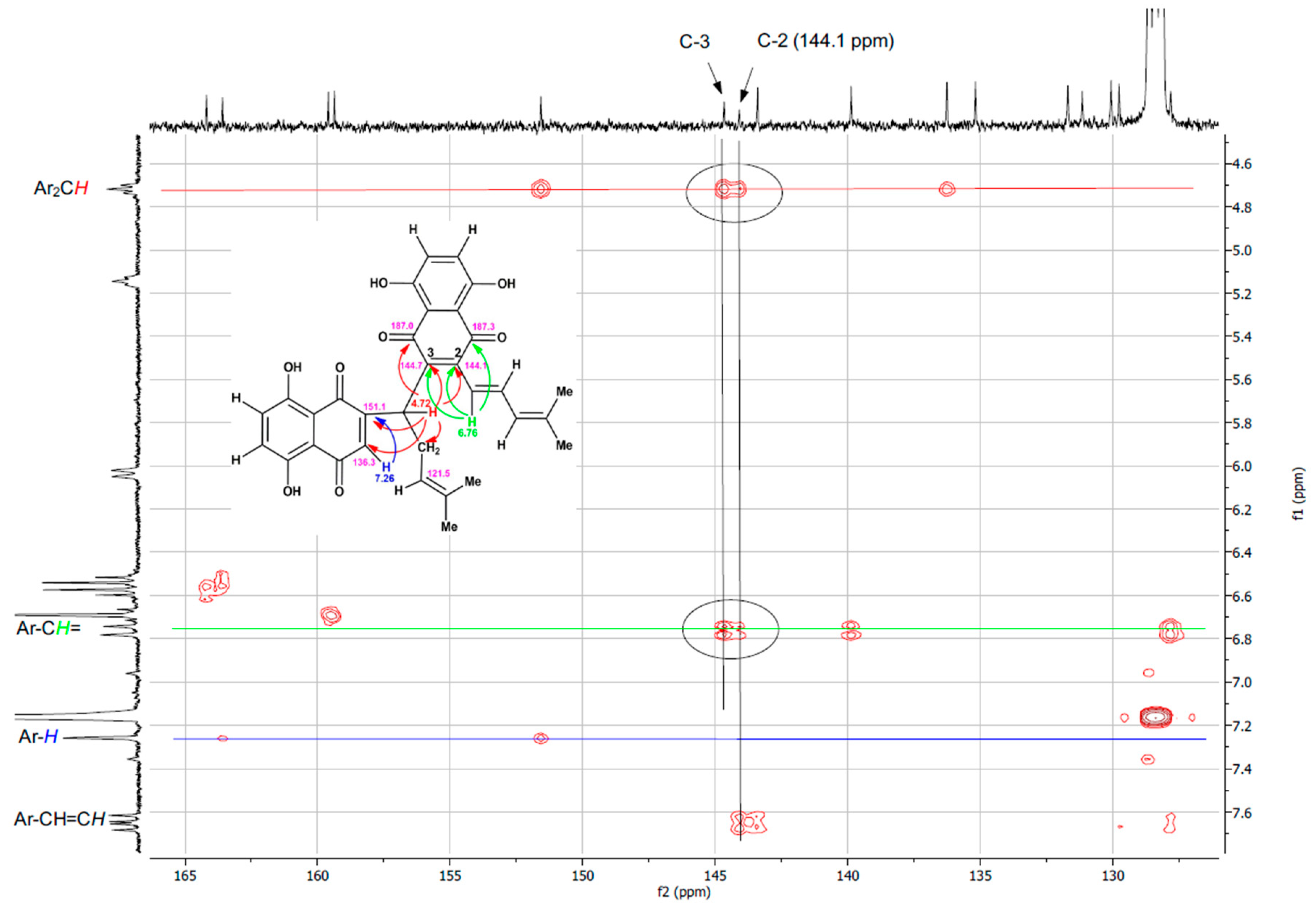 Ijms 23 05684 g003 550