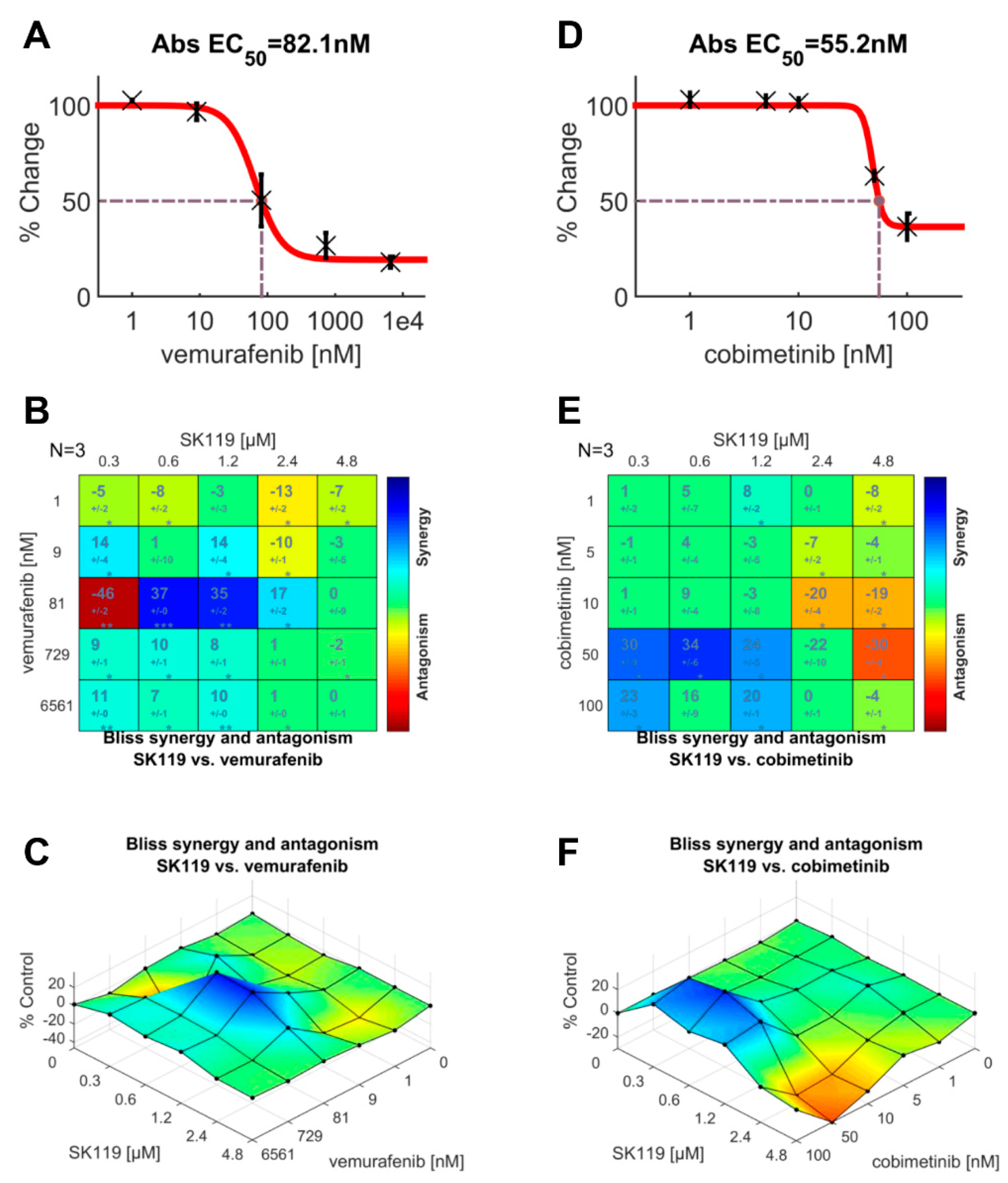 Ijms 23 05684 g006 550