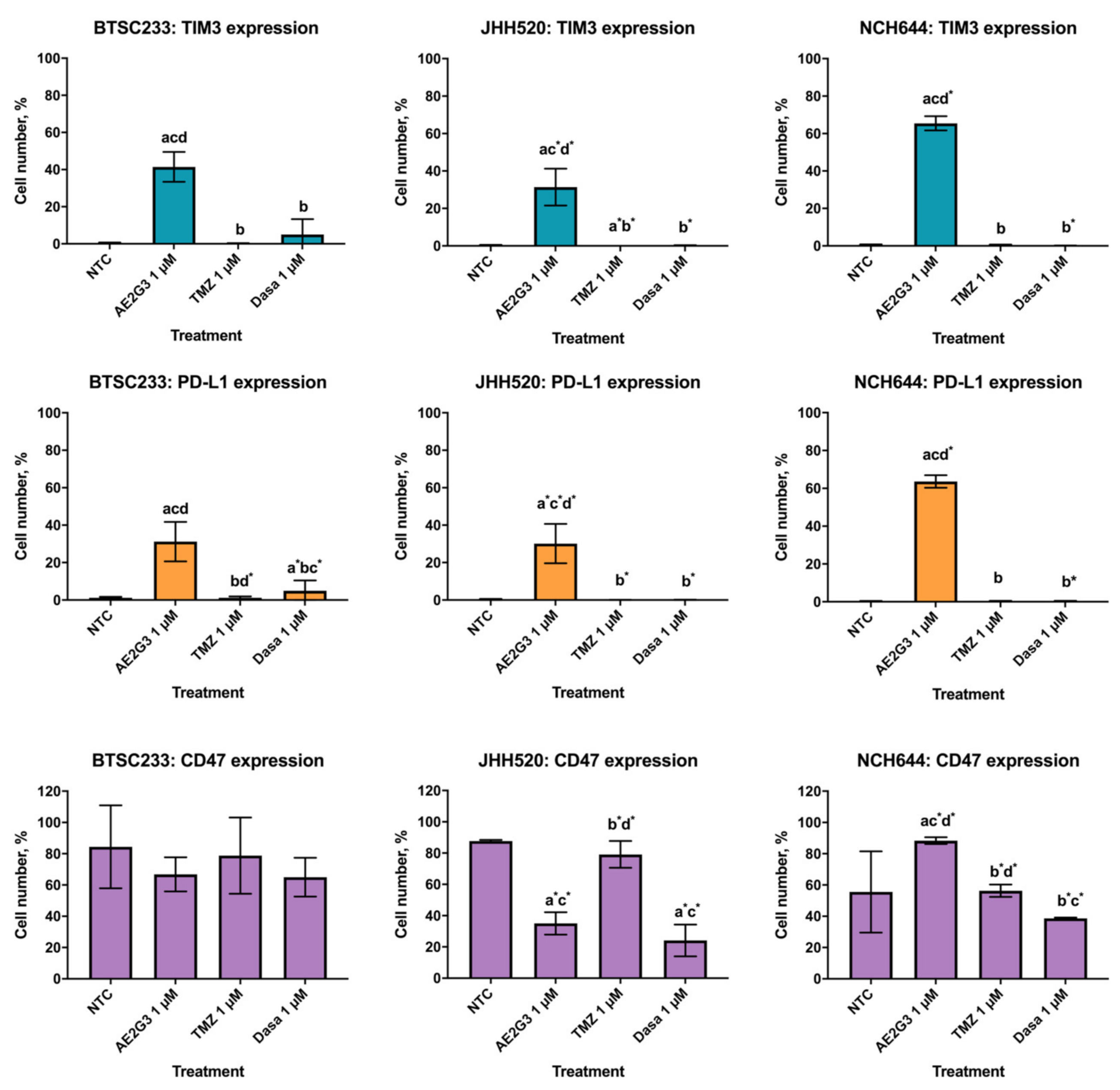 Ijms 23 05691 g003 Ijms 23 05691 g003