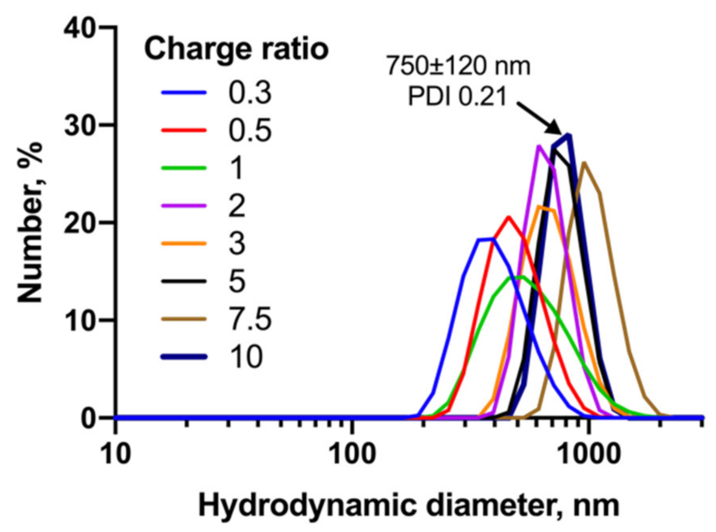 Ijms 23 05691 g004 Ijms 23 05691 g004