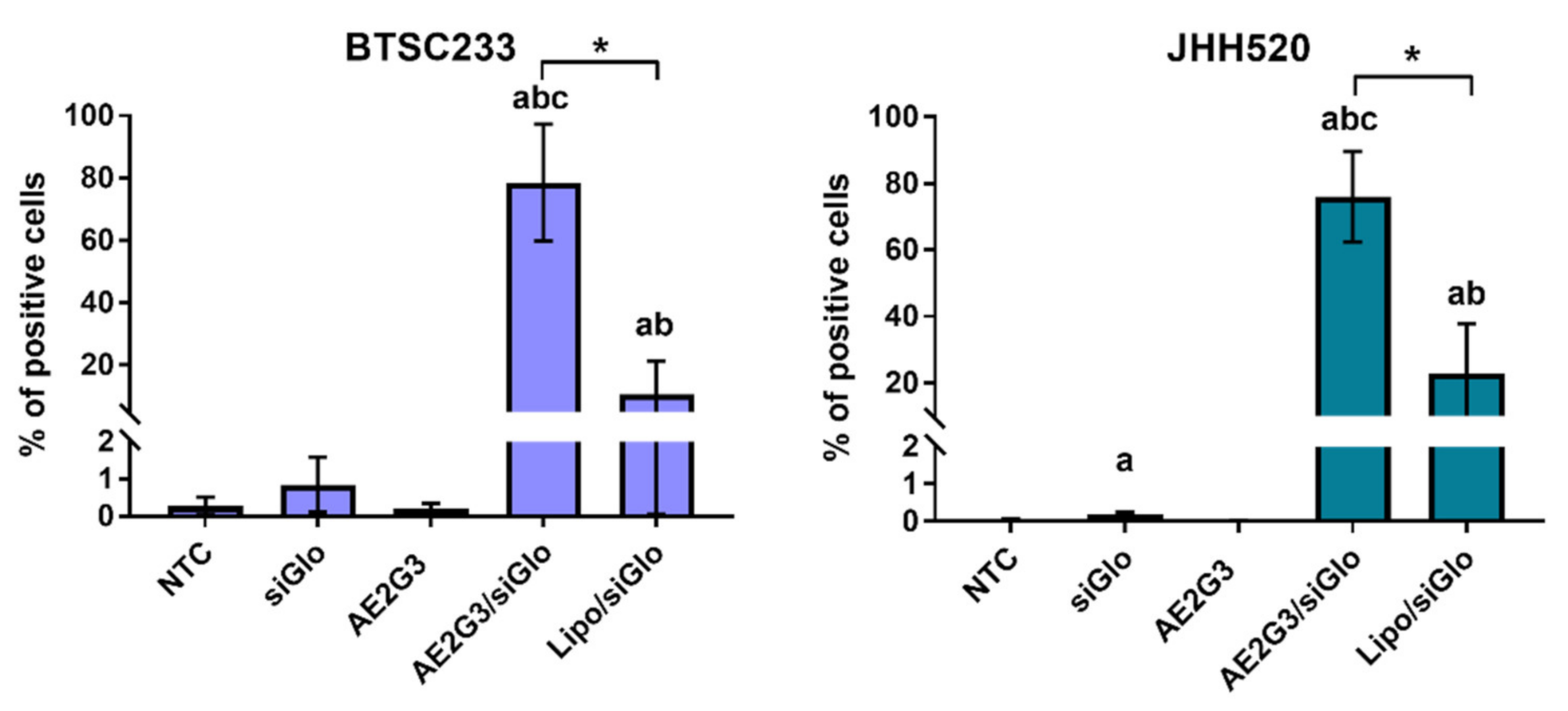 Ijms 23 05691 g005 Ijms 23 05691 g005