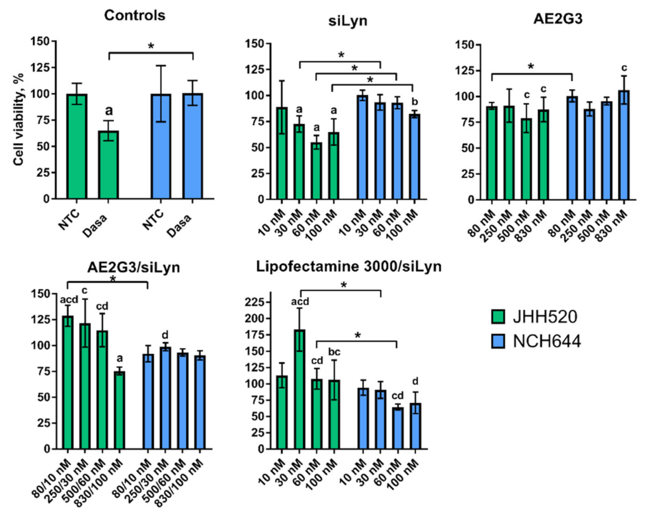 Ijms 23 05691 g006 Ijms 23 05691 g006
