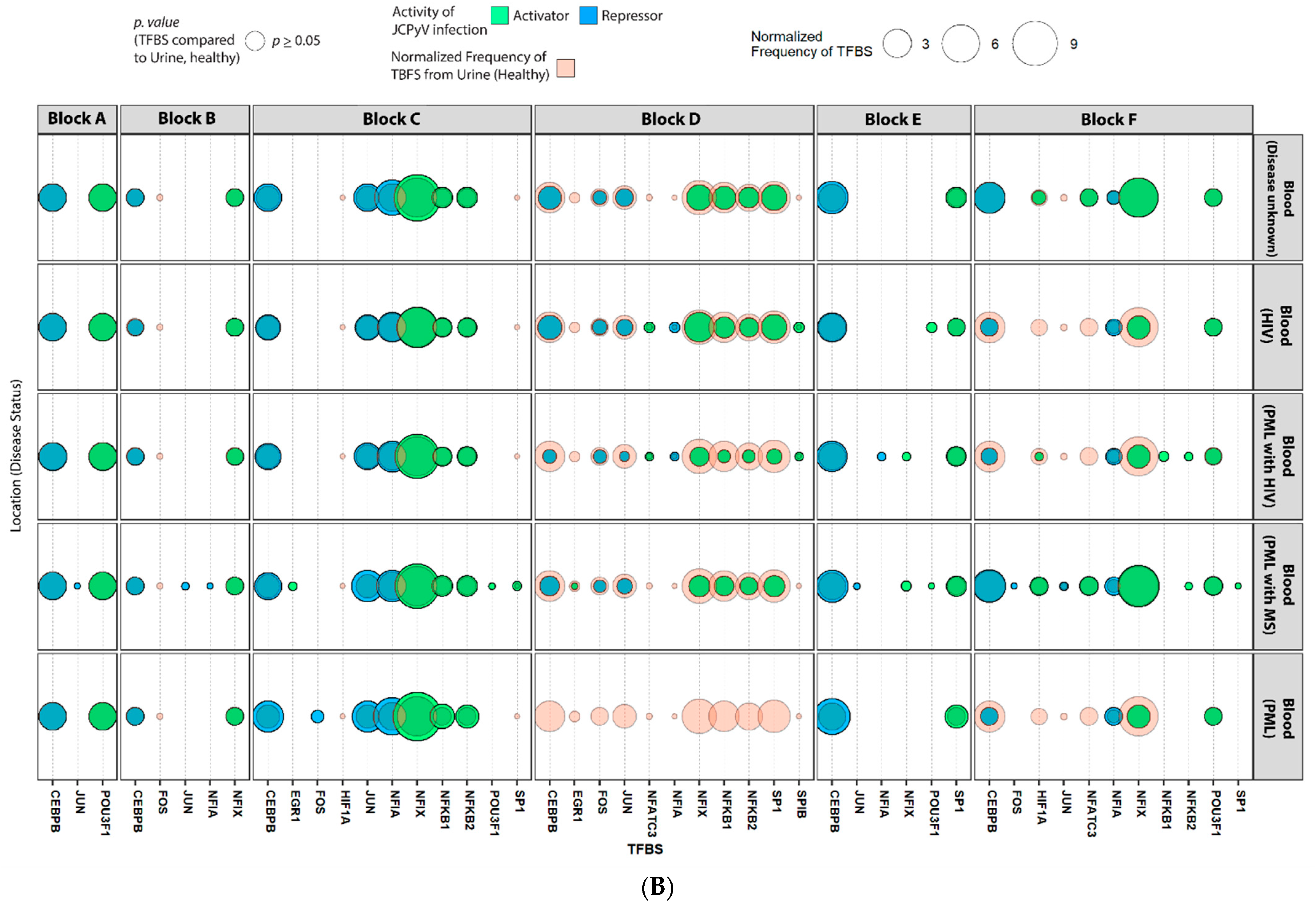 Ijms 23 05699 g002b Ijms 23 05699 g002b