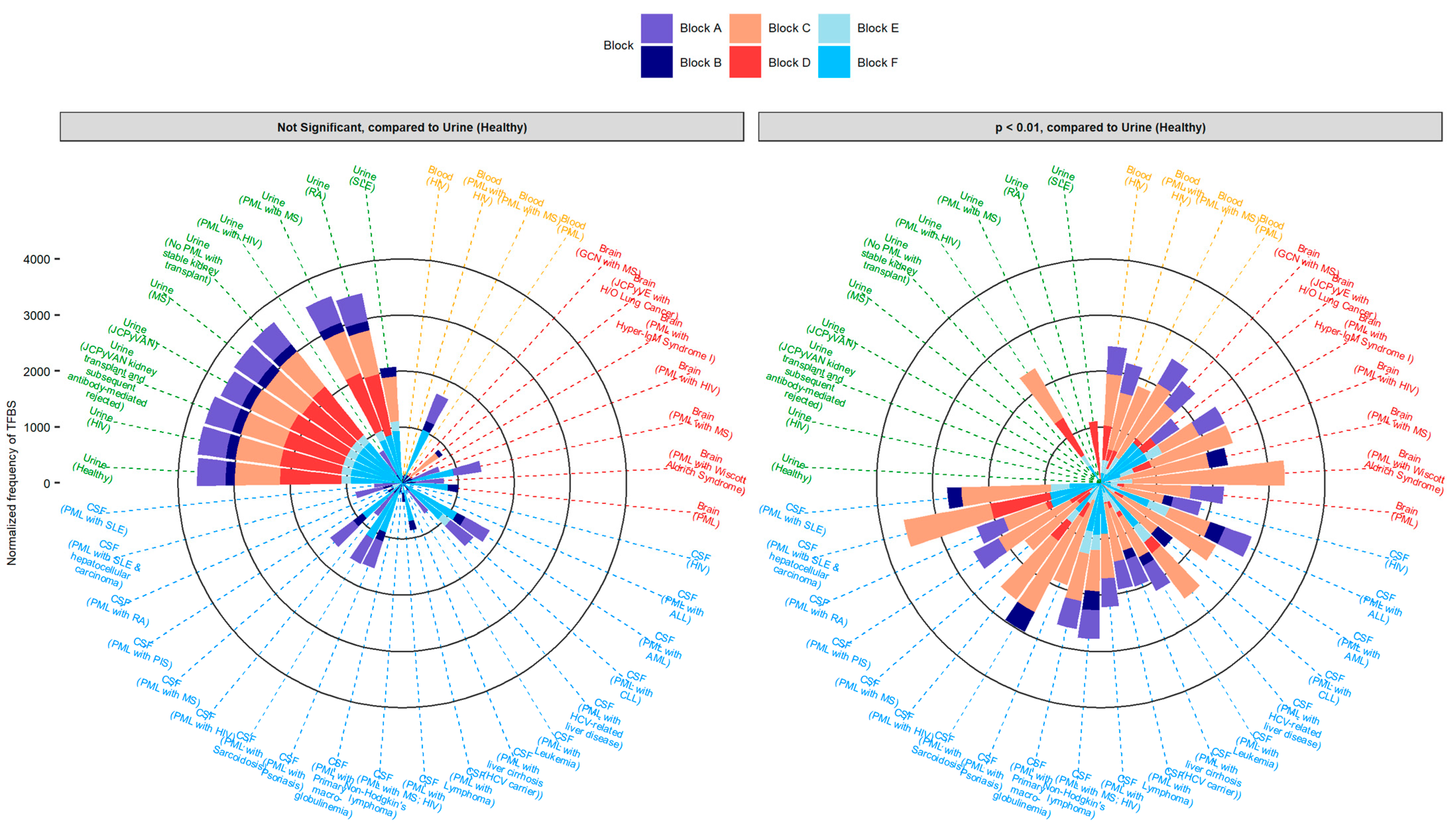 Ijms 23 05699 g003 Ijms 23 05699 g003
